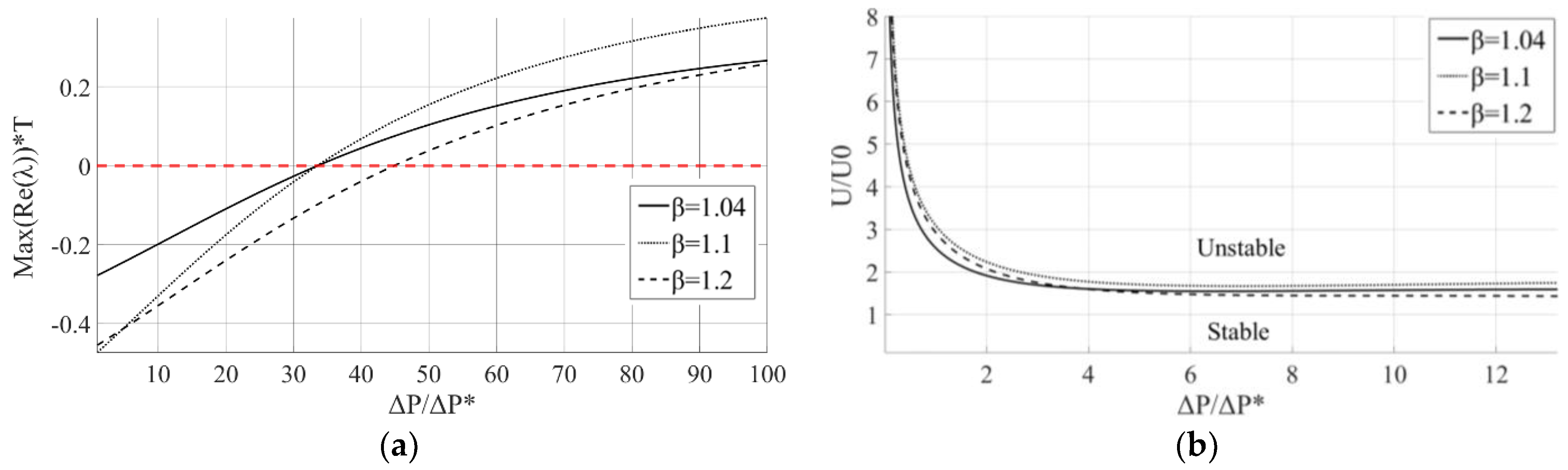 Lubricants 12 00274 g011