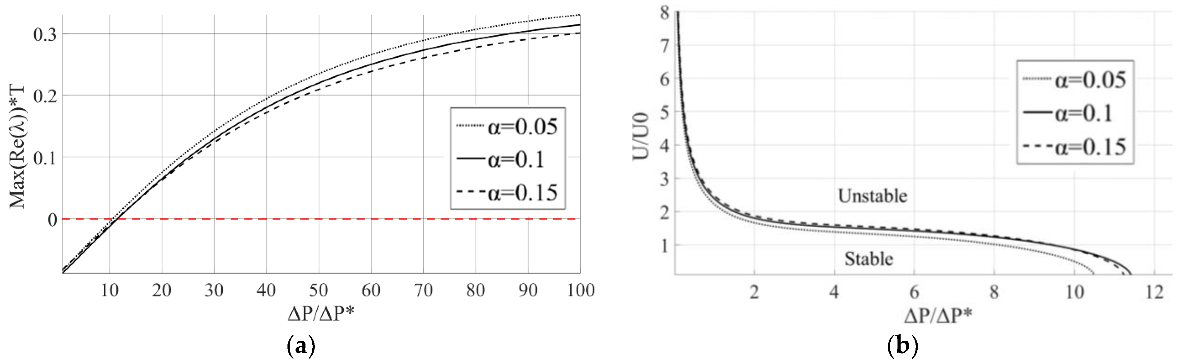 Lubricants 12 00274 g013