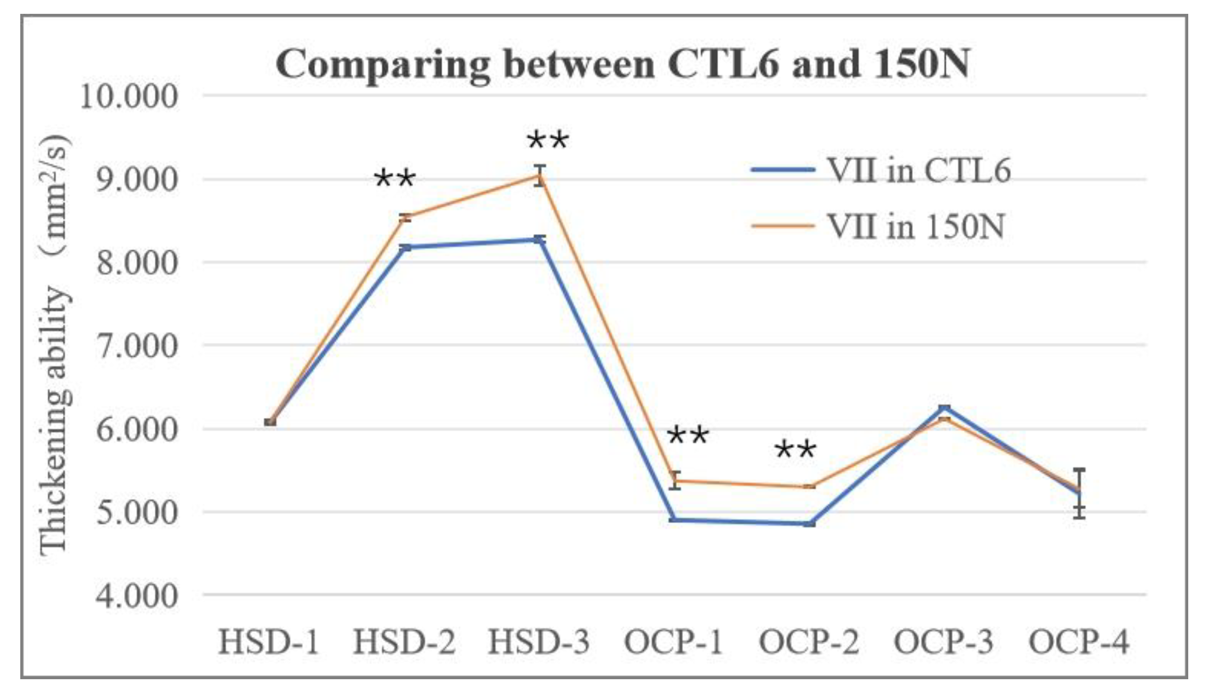 Lubricants 12 00275 g003