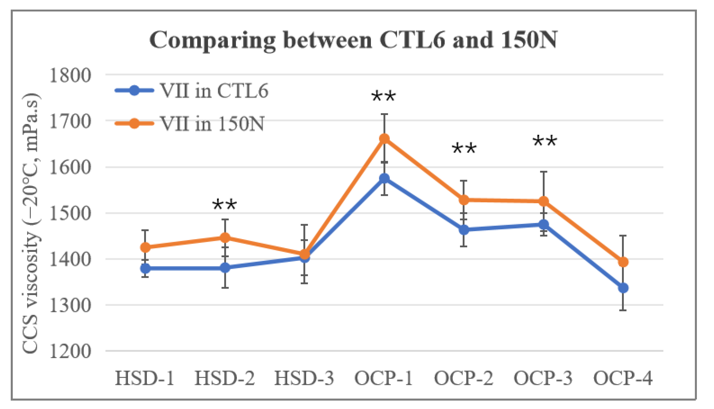 Lubricants 12 00275 g004