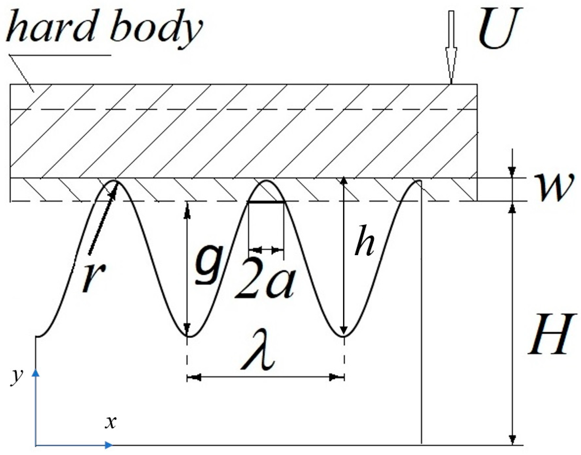 Lubricants 12 00276 g001