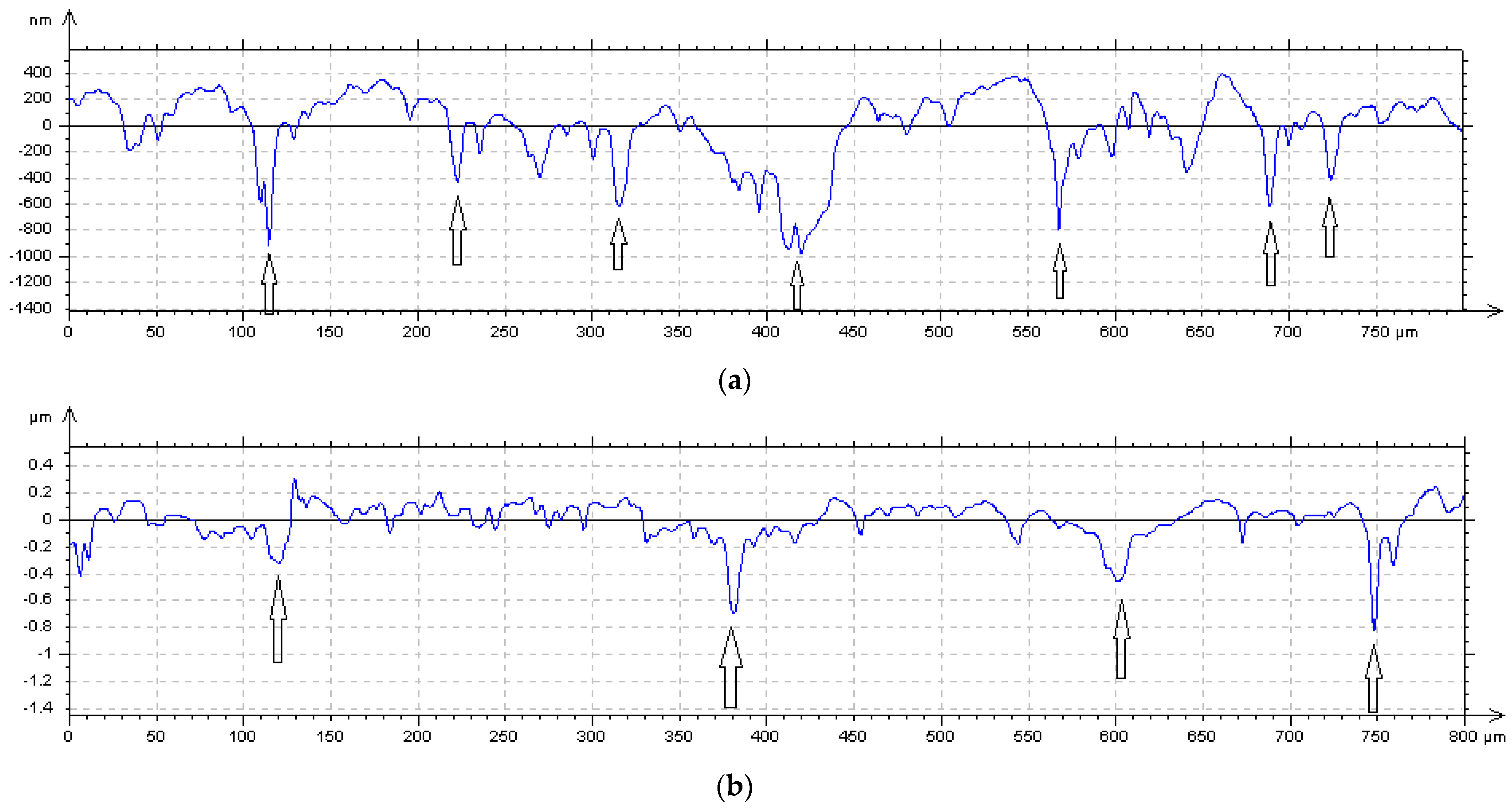 Lubricants 12 00276 g005