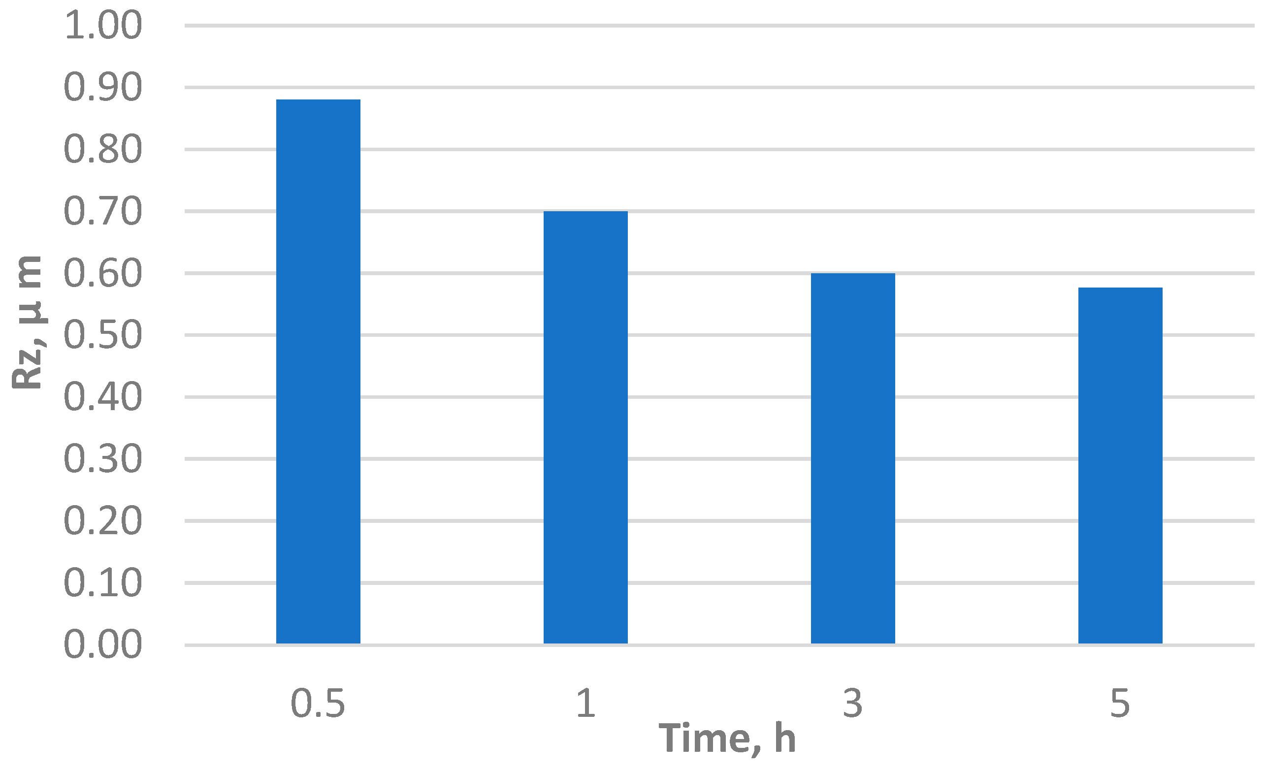 Lubricants 12 00276 g006
