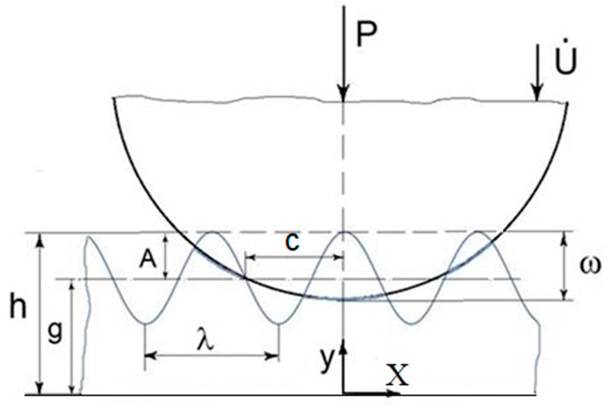 Lubricants 12 00276 g009