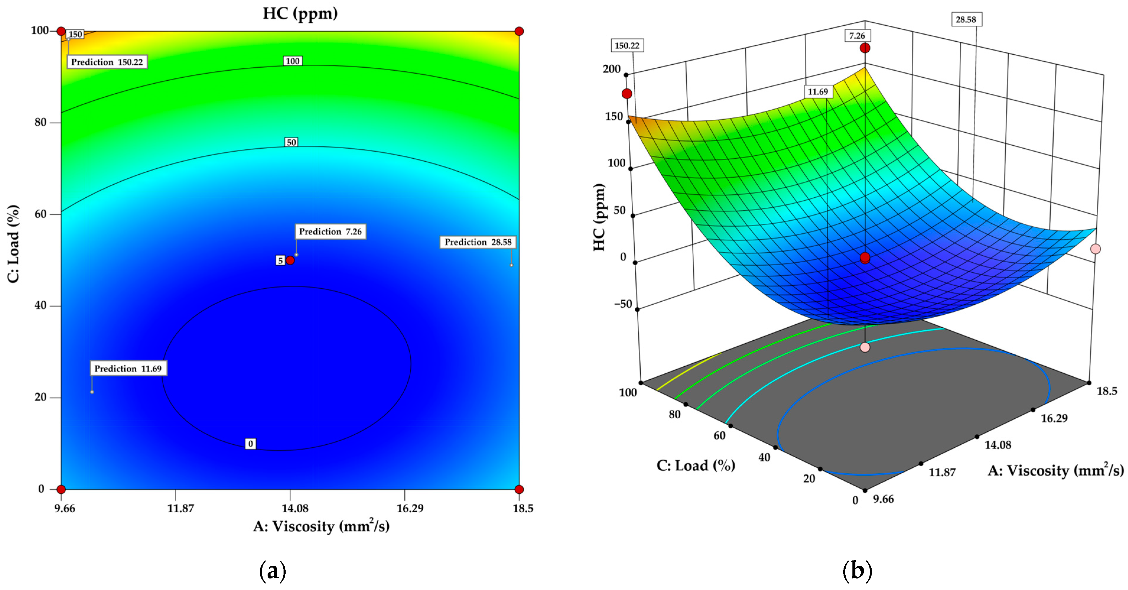 Lubricants 12 00277 g003