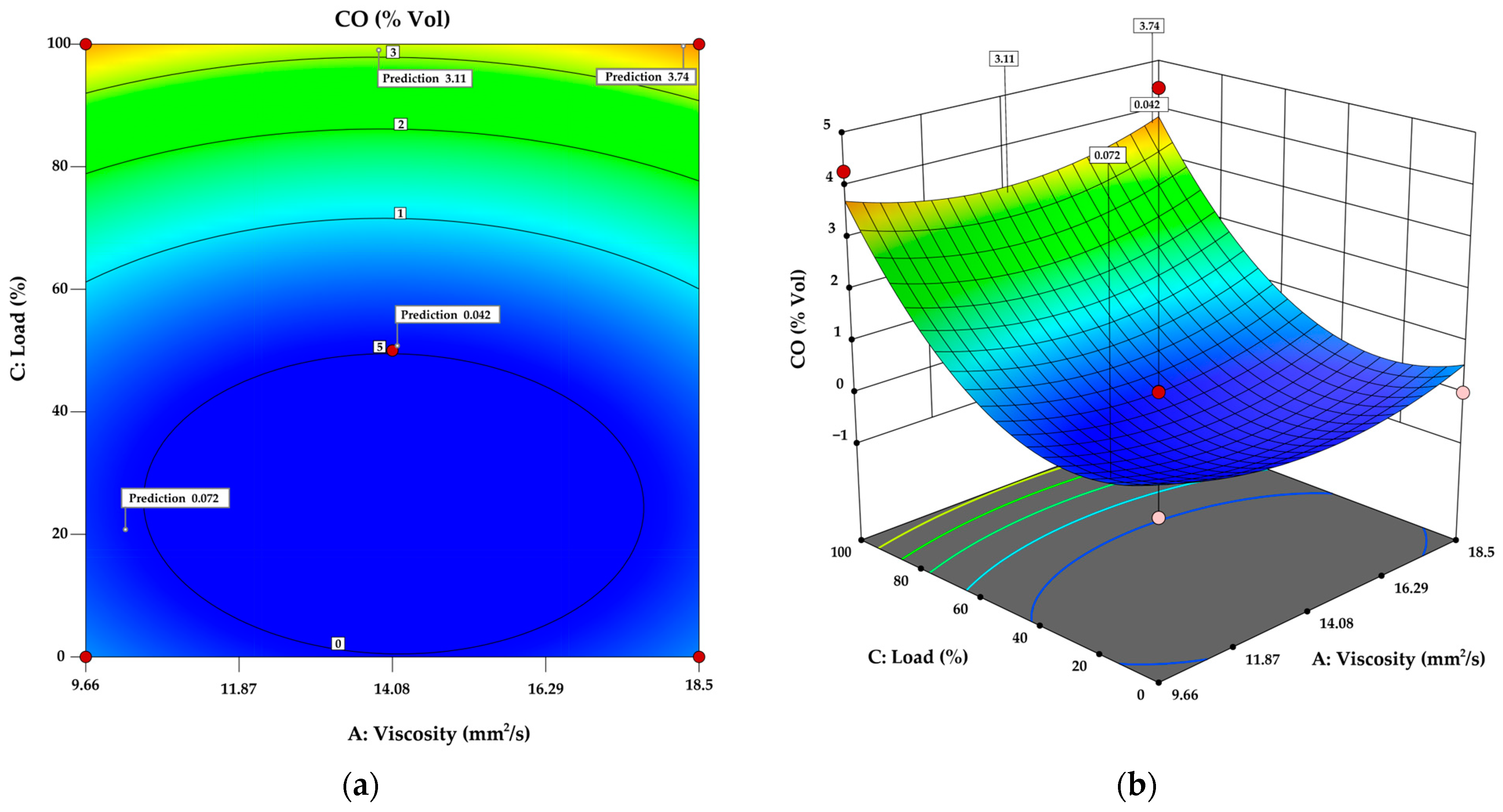 Lubricants 12 00277 g005