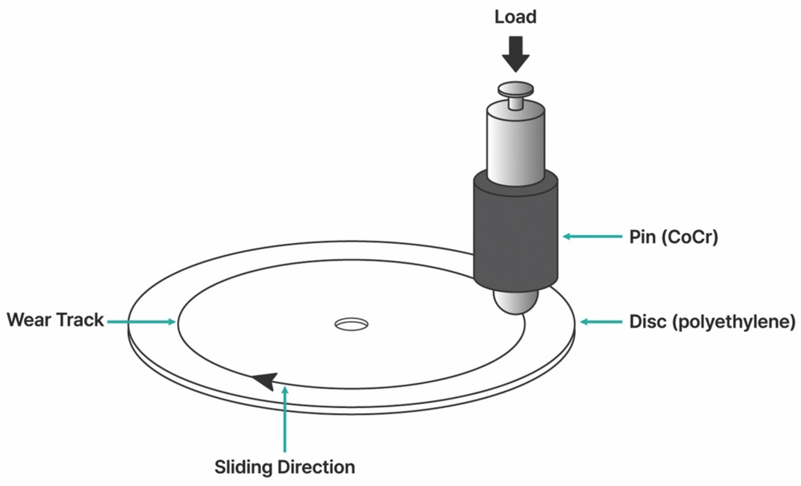 Lubricants 12 00278 g004