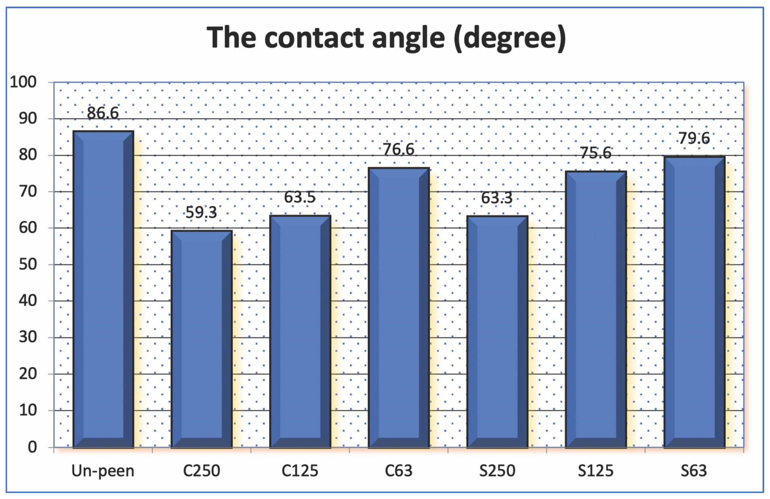 Lubricants 12 00278 g009