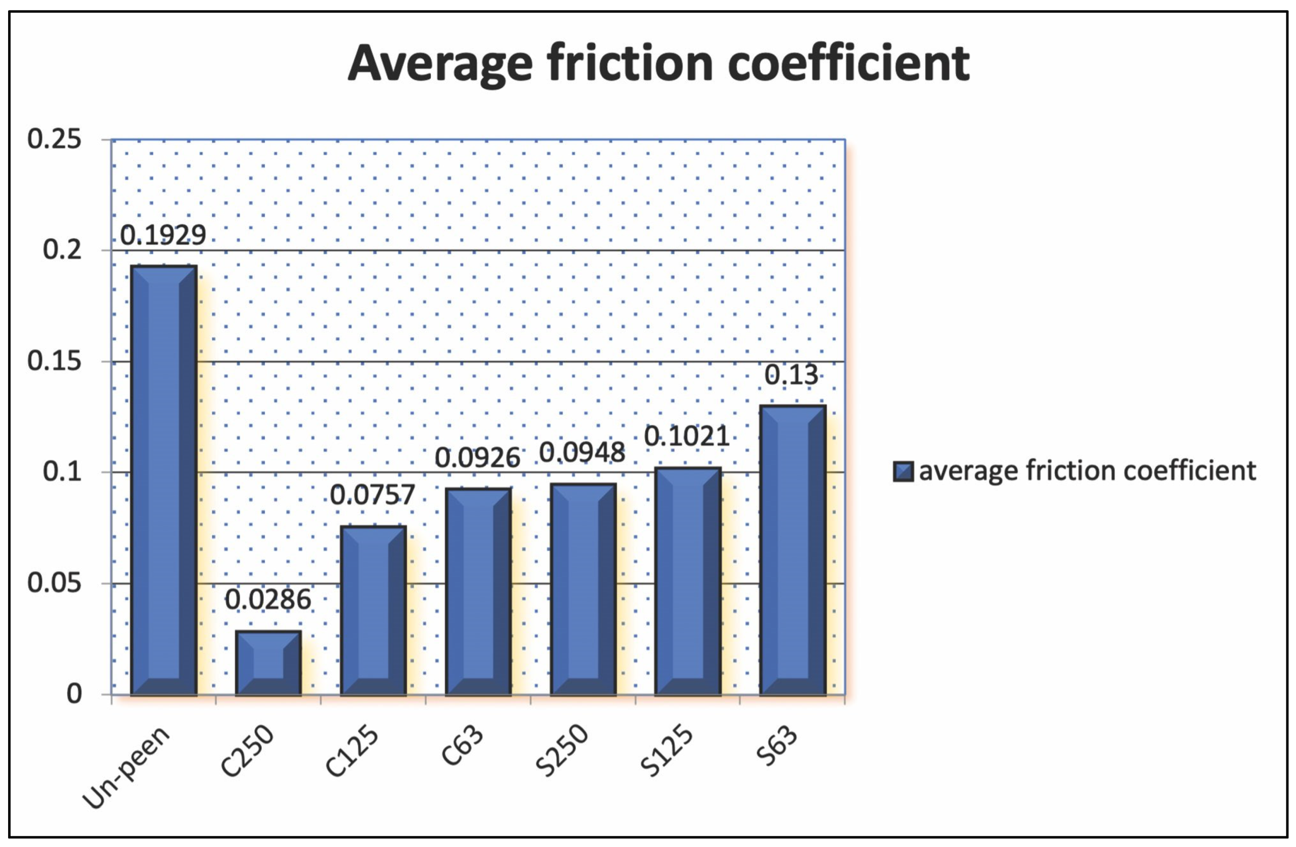 Lubricants 12 00278 g011