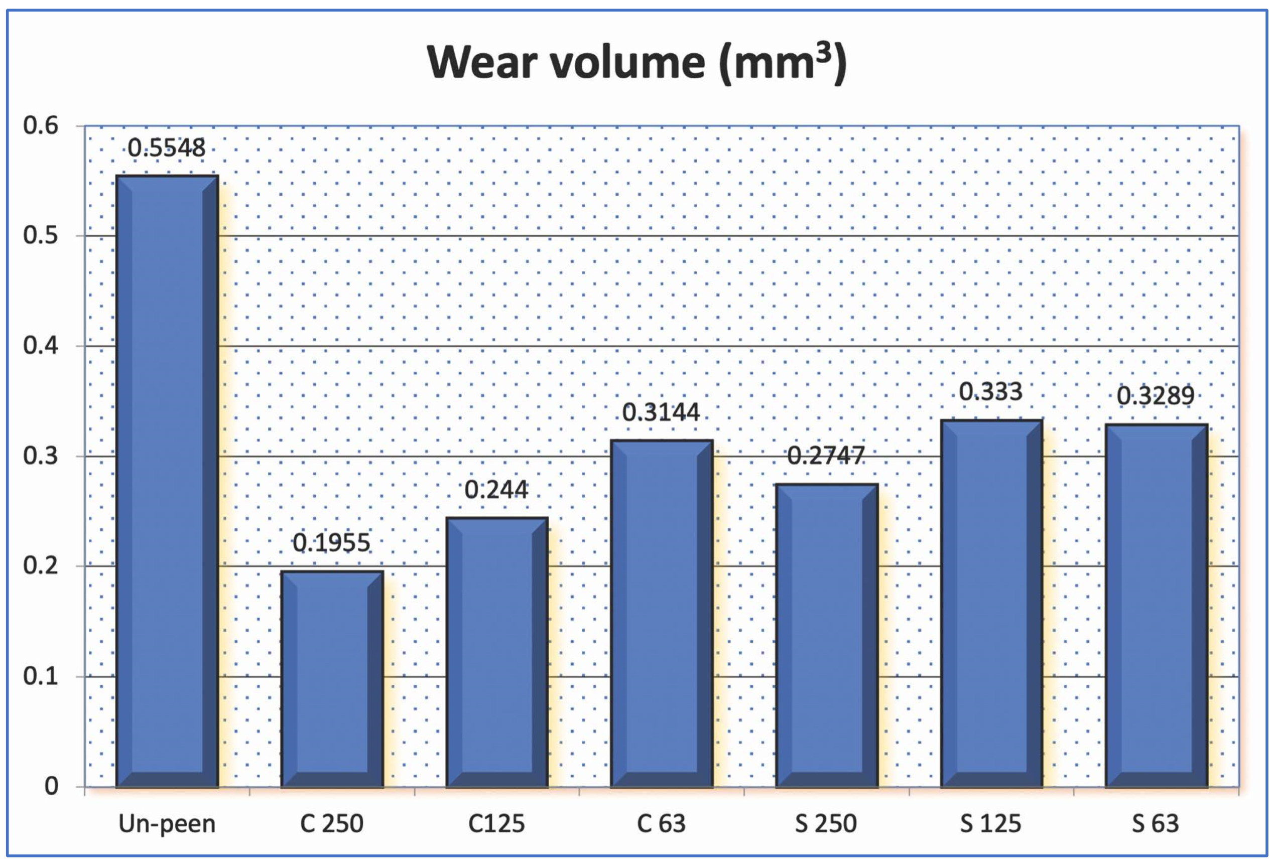 Lubricants 12 00278 g012