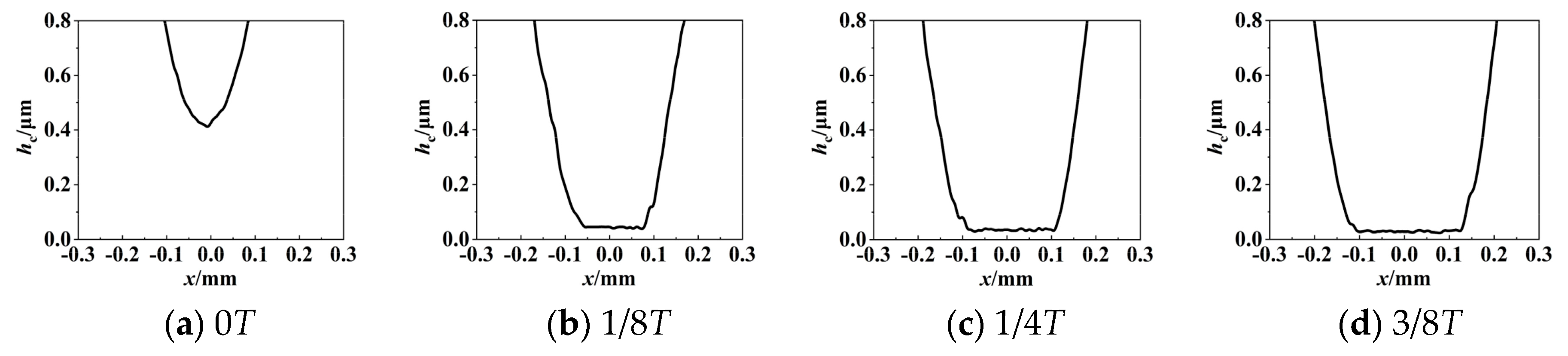 Lubricants 12 00279 g013 Lubricants 12 00279 g013