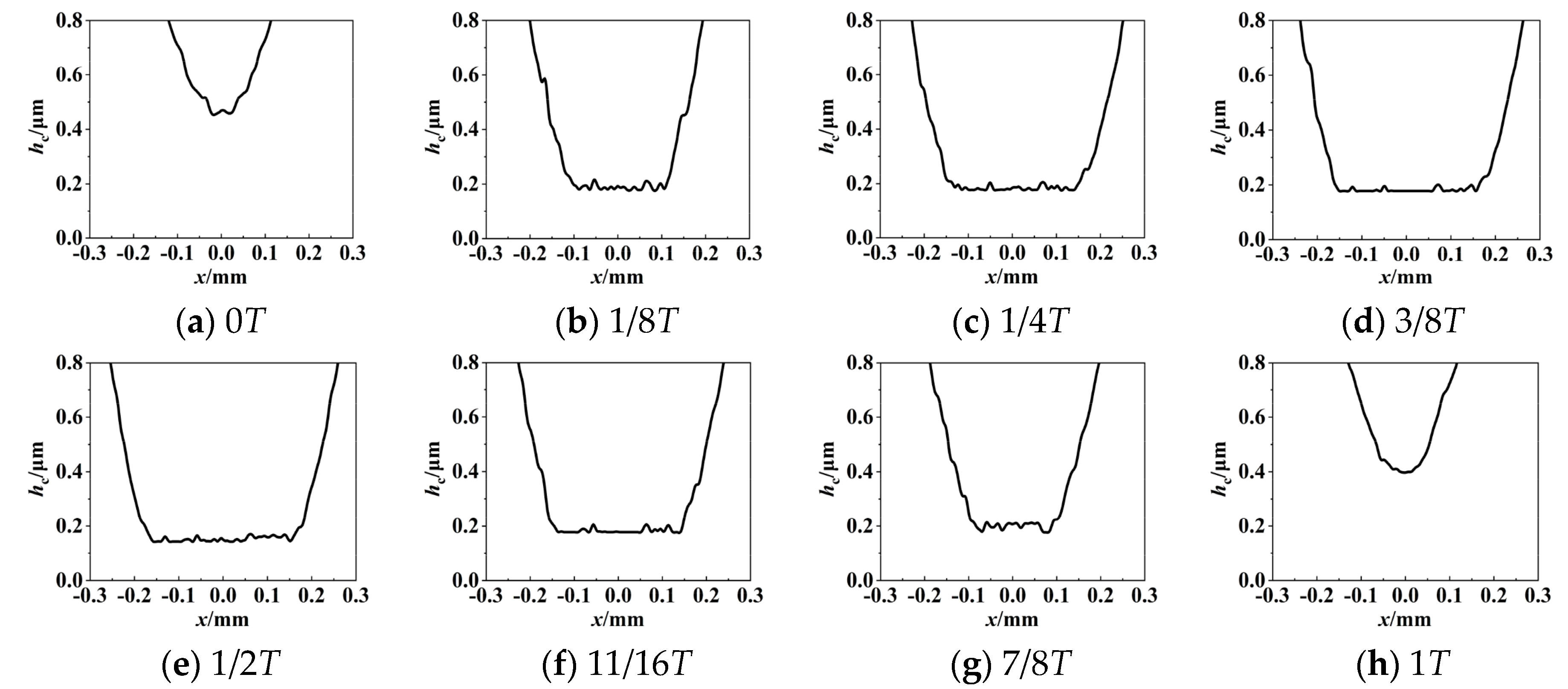 Lubricants 12 00279 g015 Lubricants 12 00279 g015