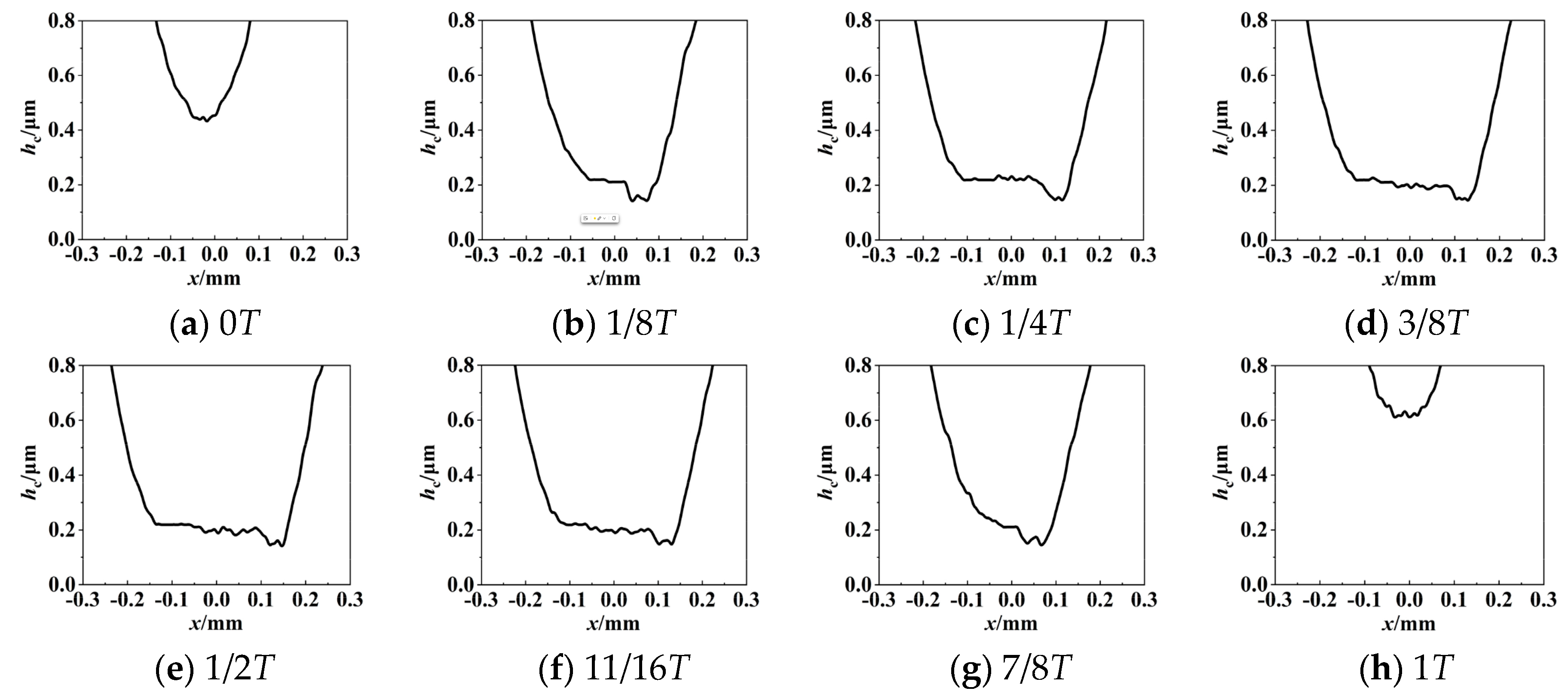 Lubricants 12 00279 g017 Lubricants 12 00279 g017