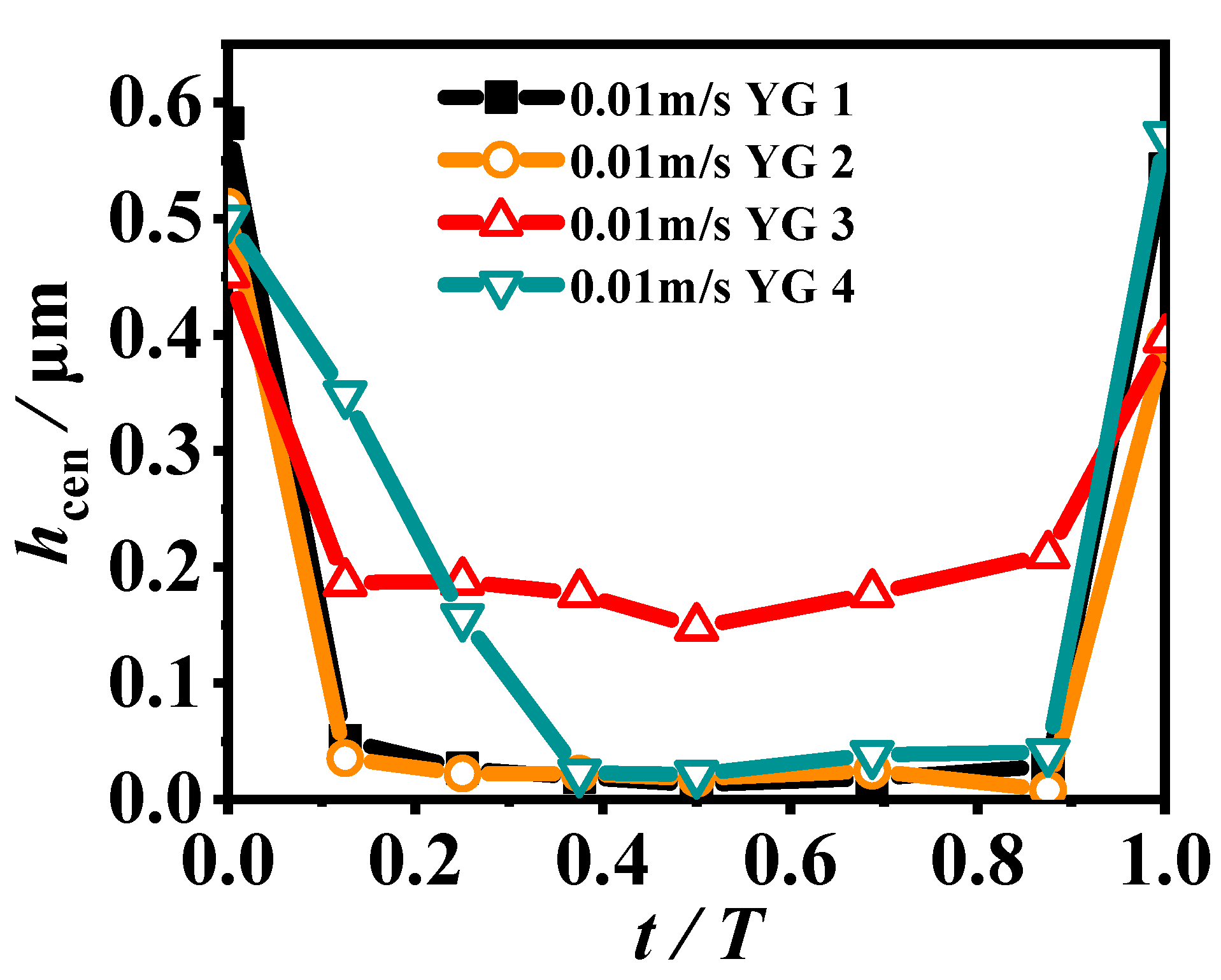 Lubricants 12 00279 g022 Lubricants 12 00279 g022