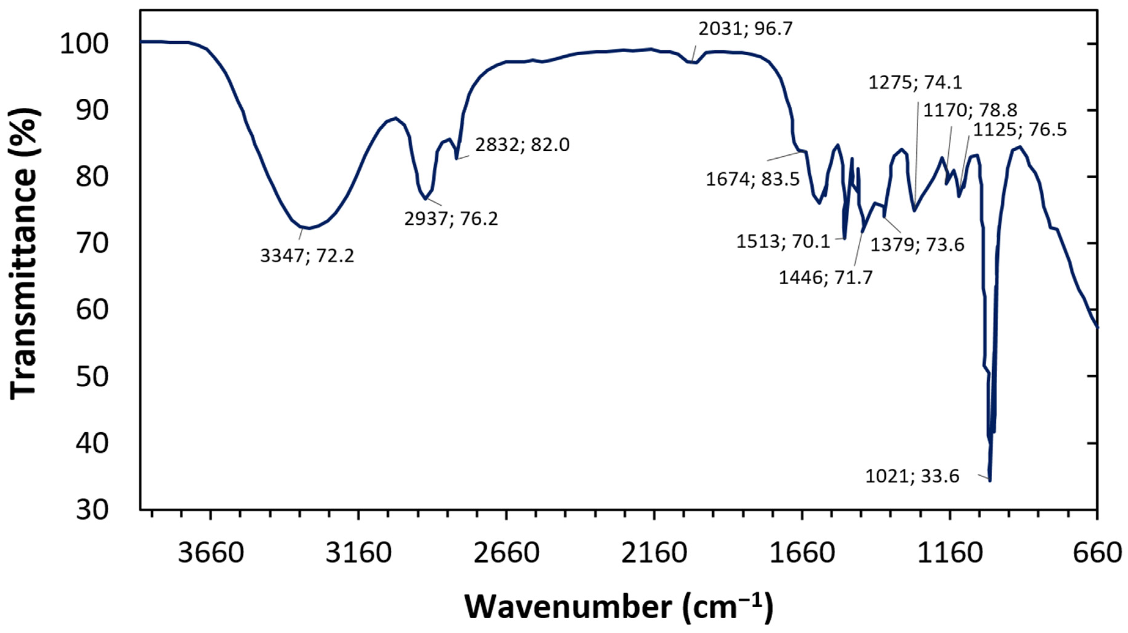 Lubricants 12 00282 g001