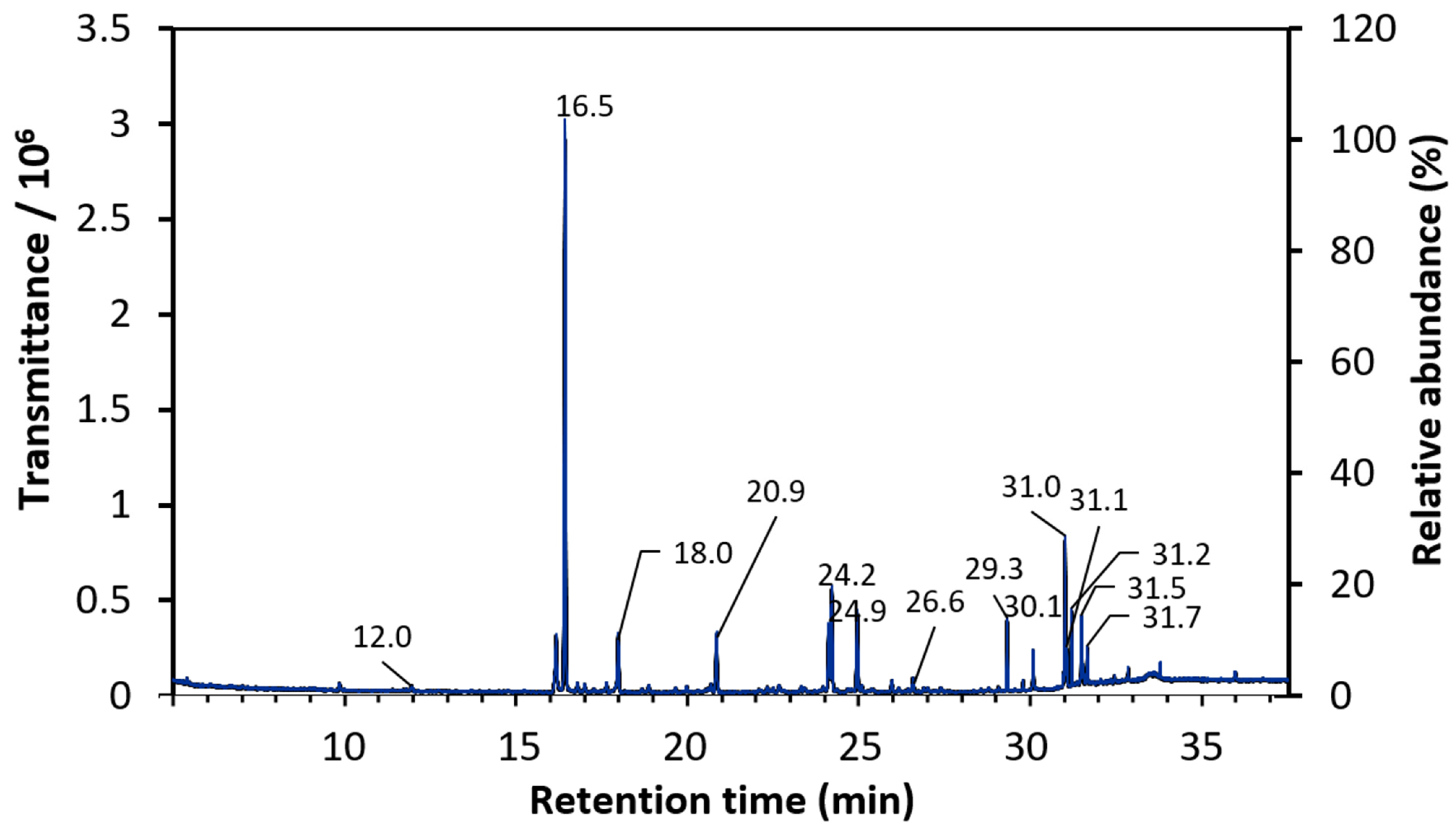 Lubricants 12 00282 g002