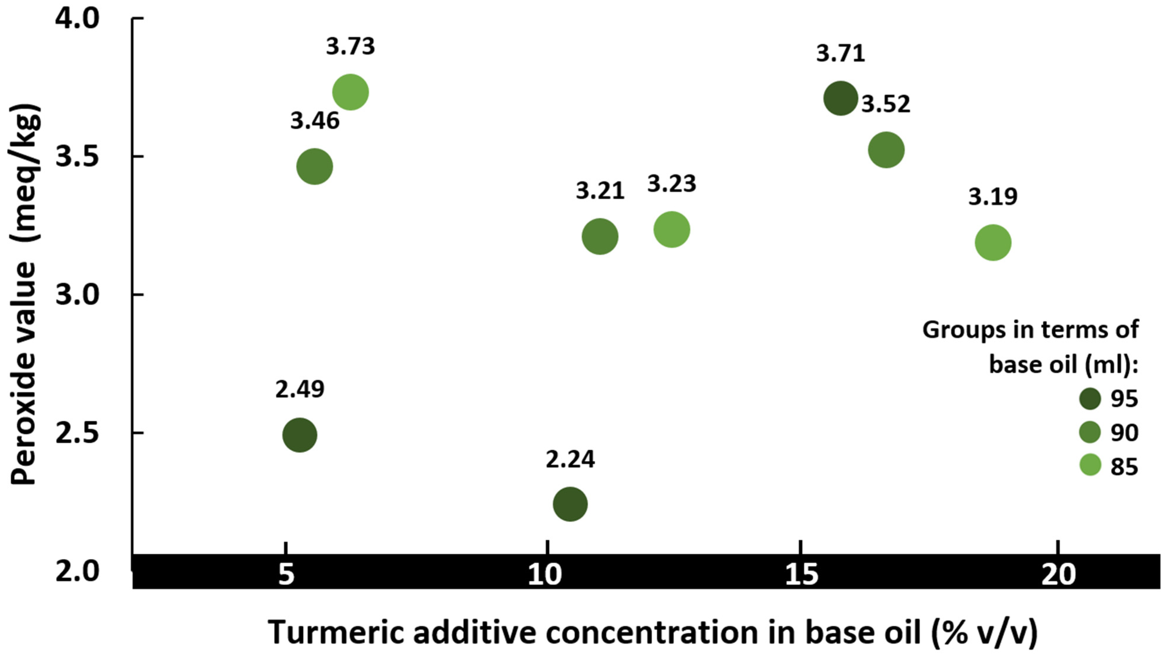 Lubricants 12 00282 g004