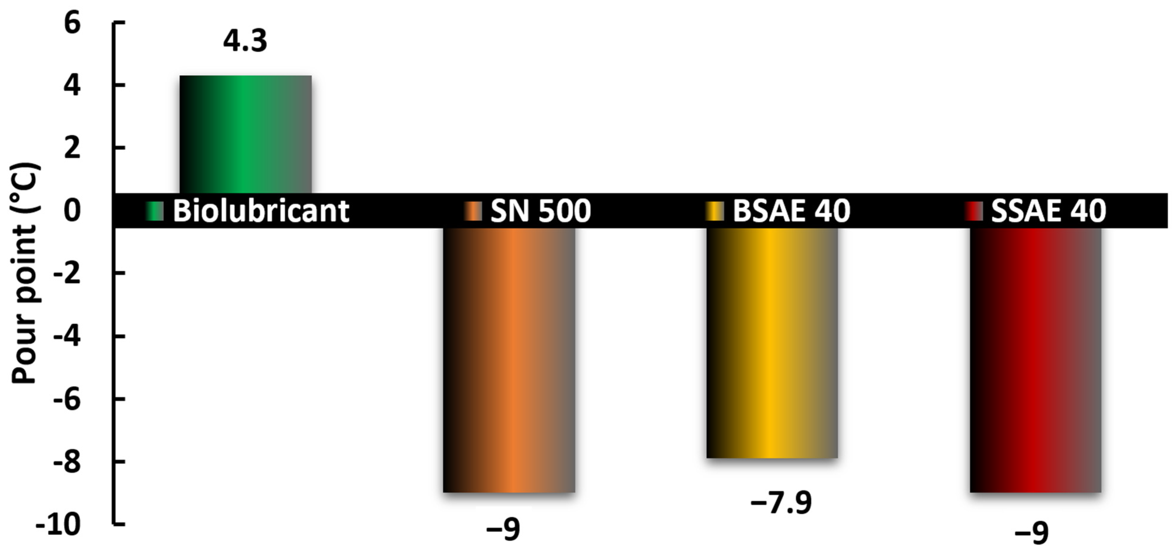 Lubricants 12 00282 g005