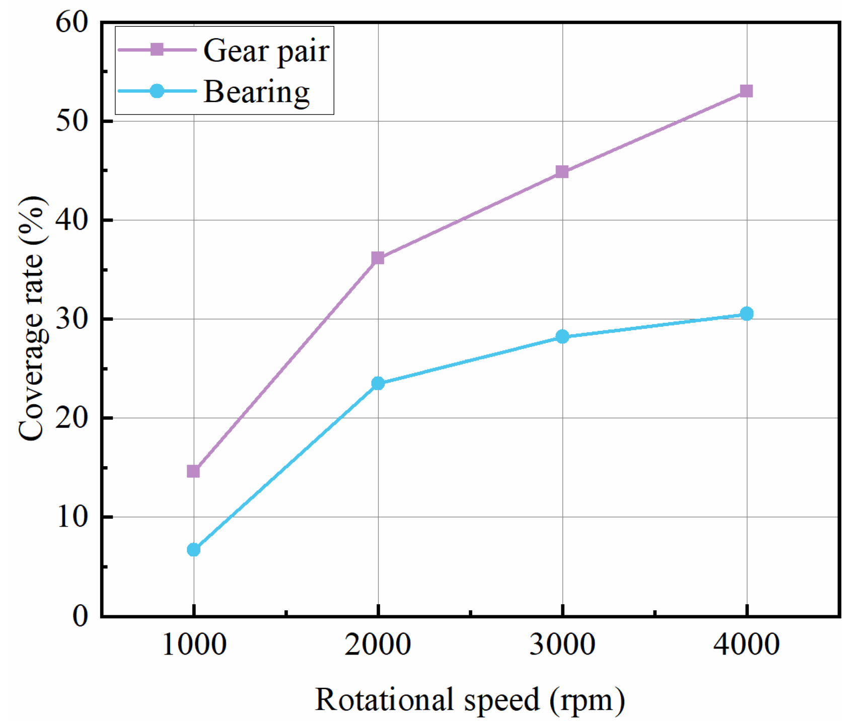 Lubricants 12 00283 g004