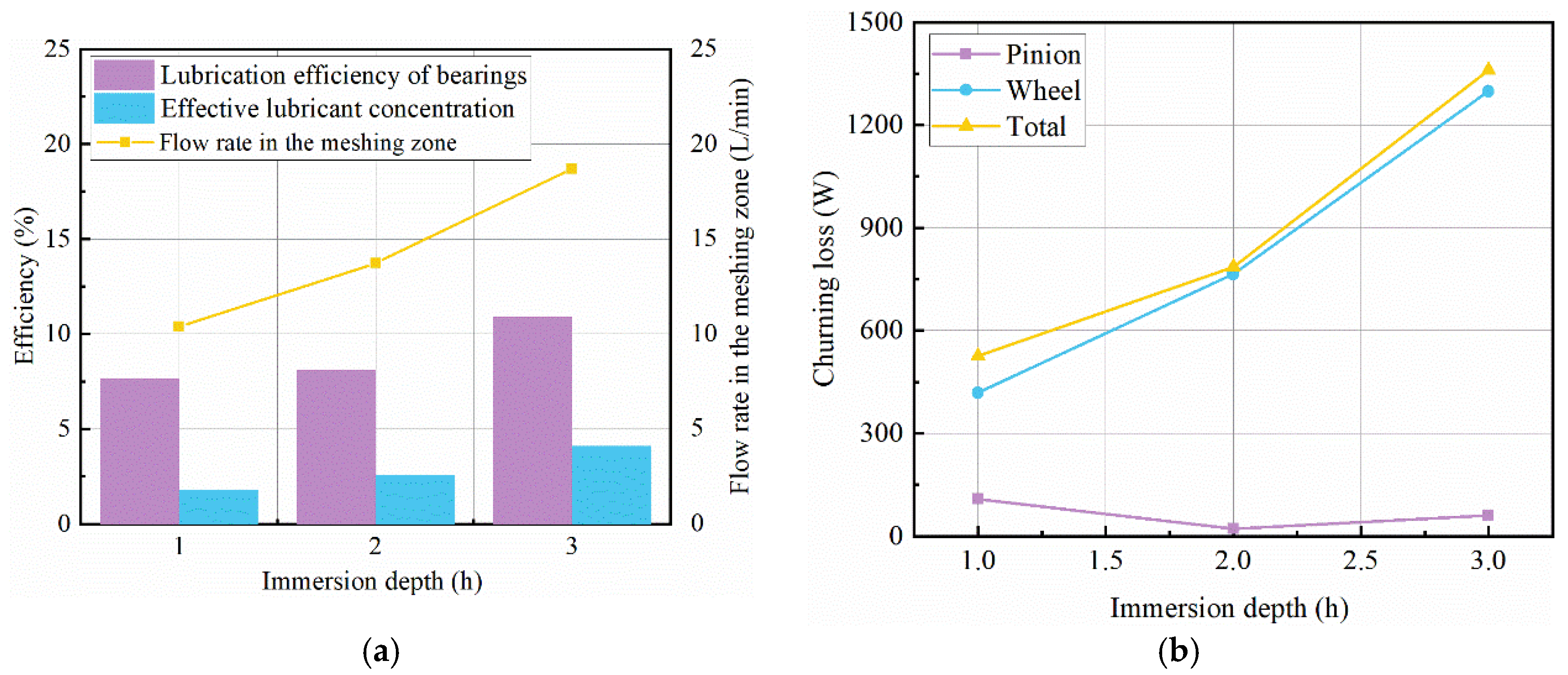 Lubricants 12 00283 g005
