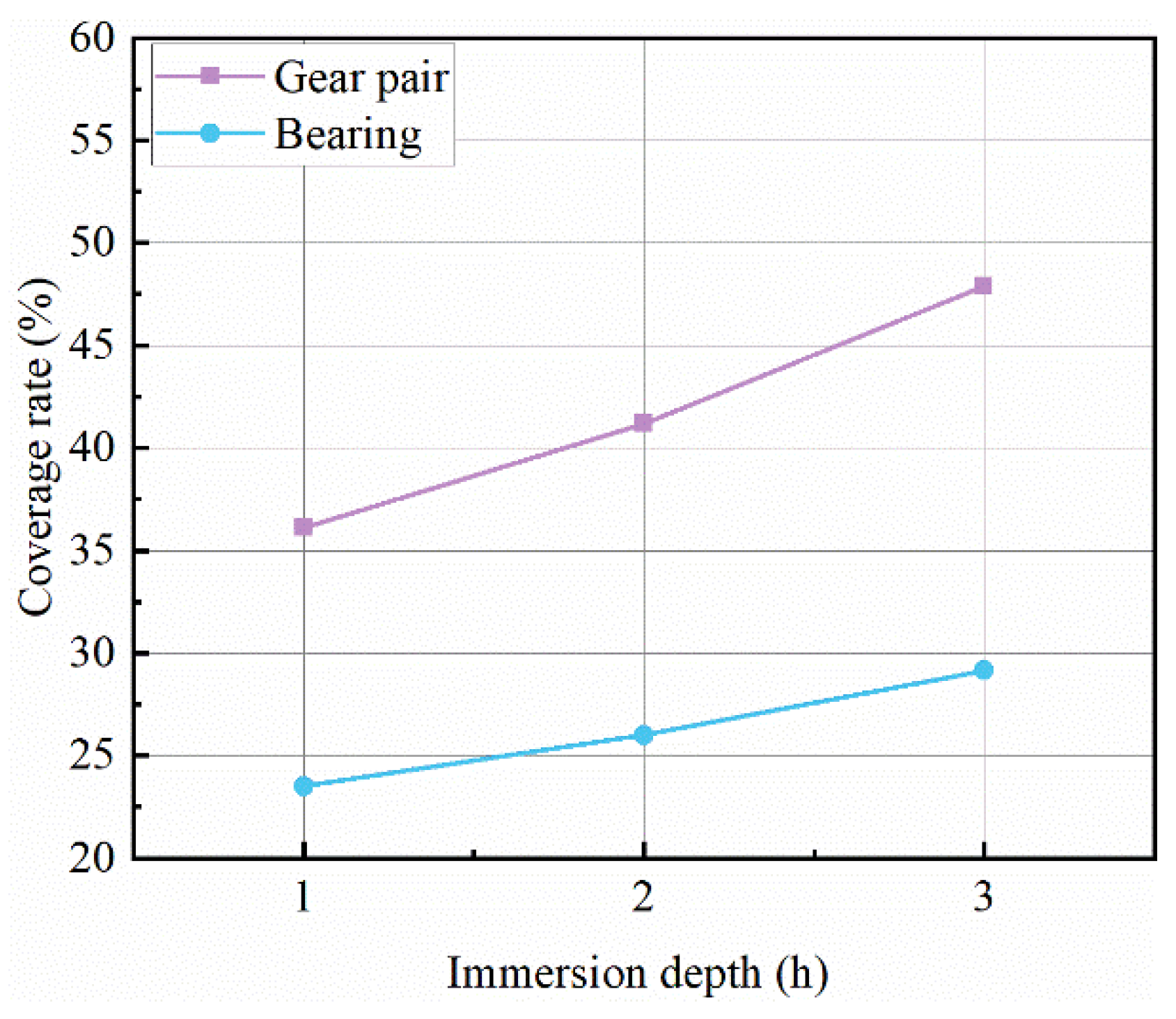 Lubricants 12 00283 g006