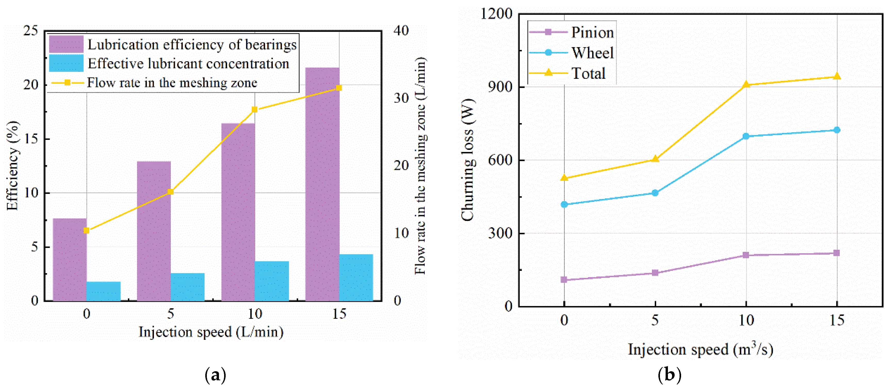 Lubricants 12 00283 g009