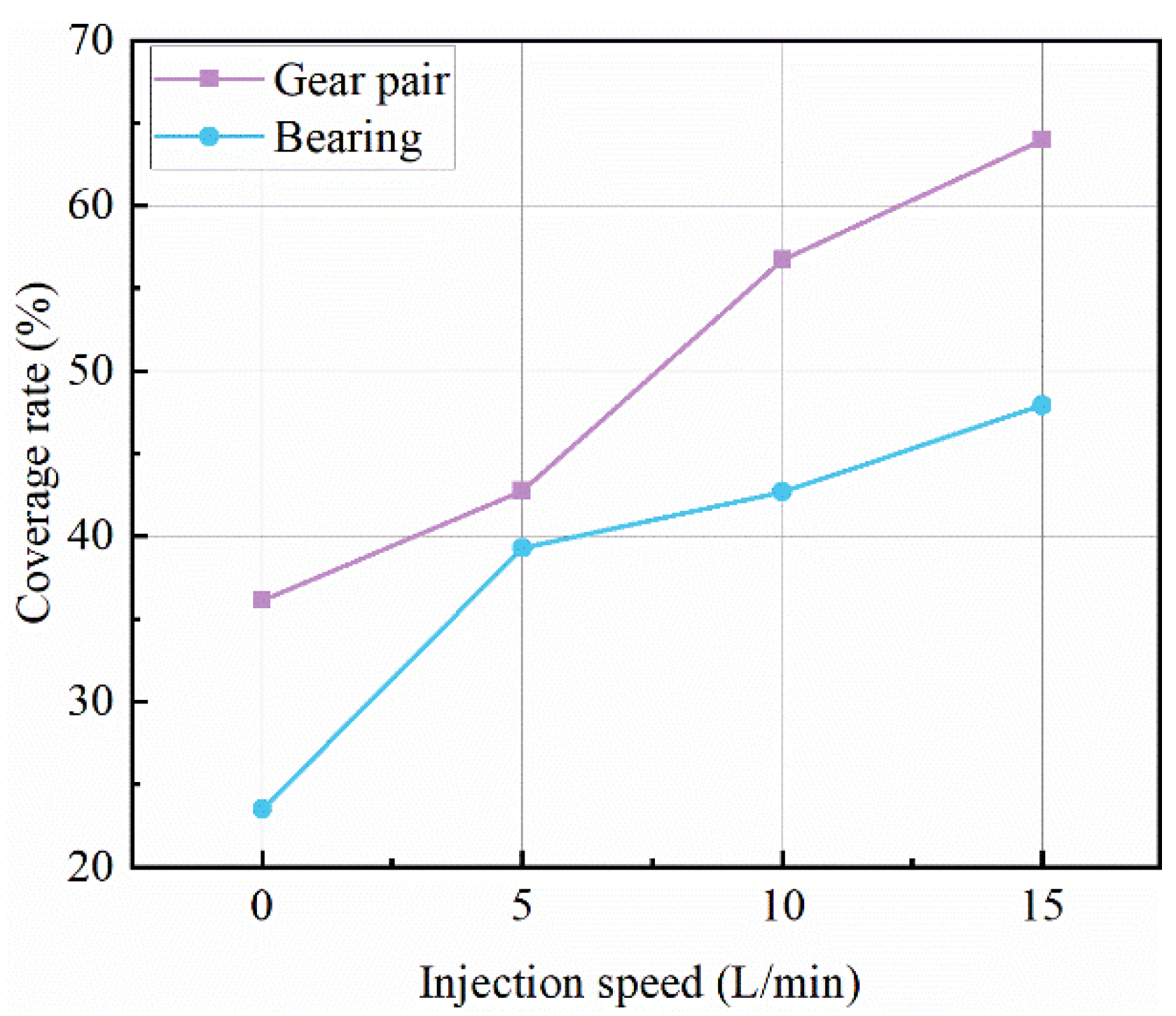 Lubricants 12 00283 g010