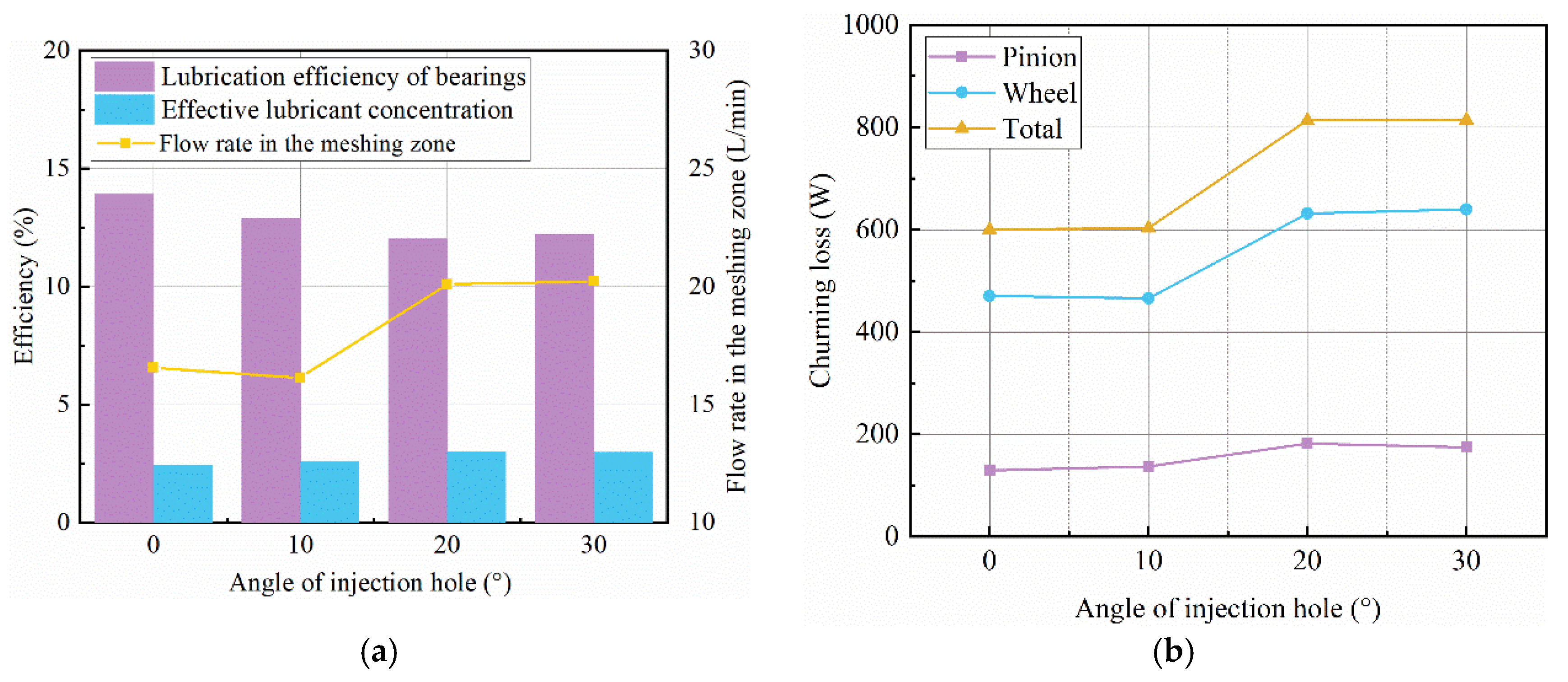 Lubricants 12 00283 g012