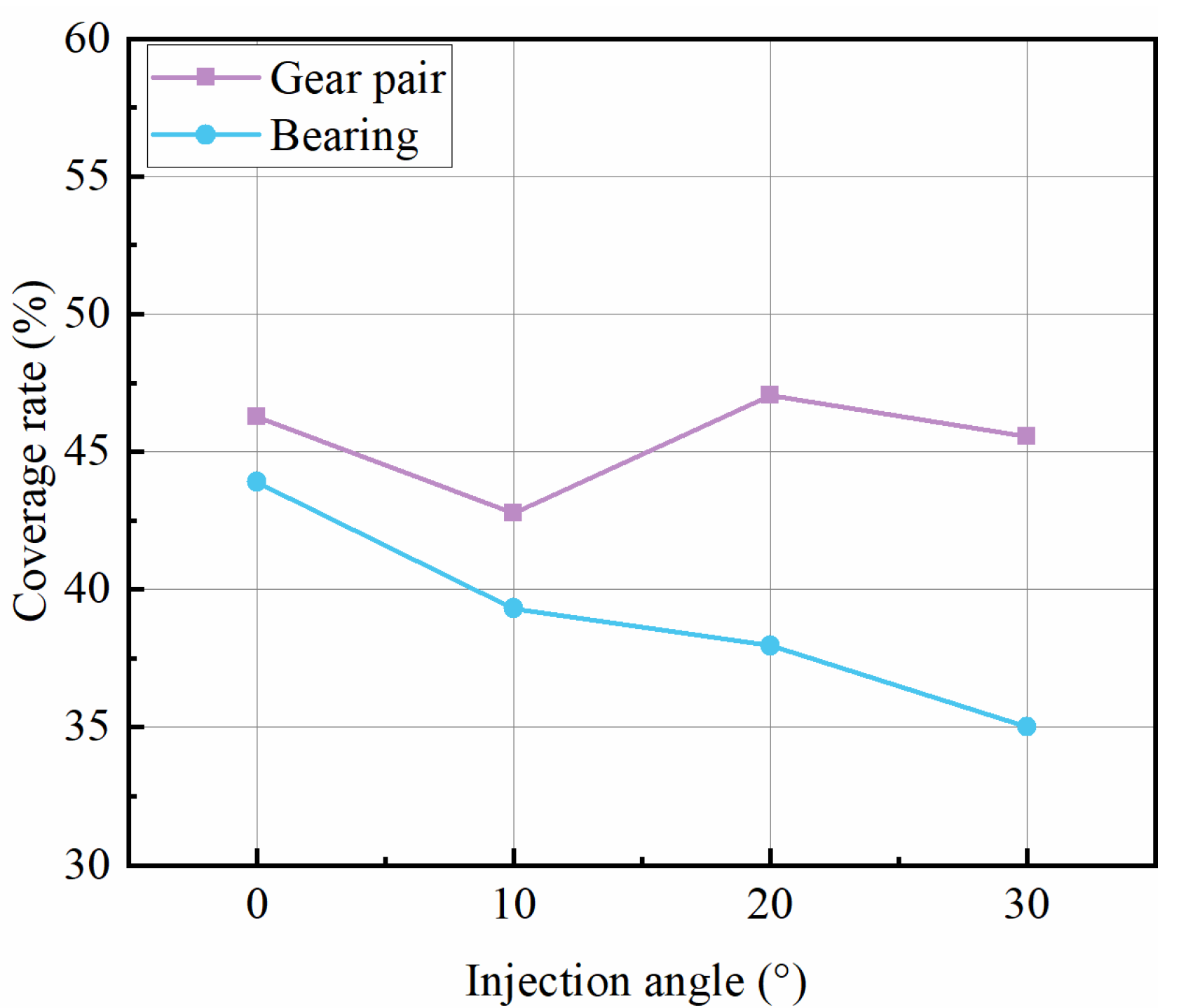 Lubricants 12 00283 g013