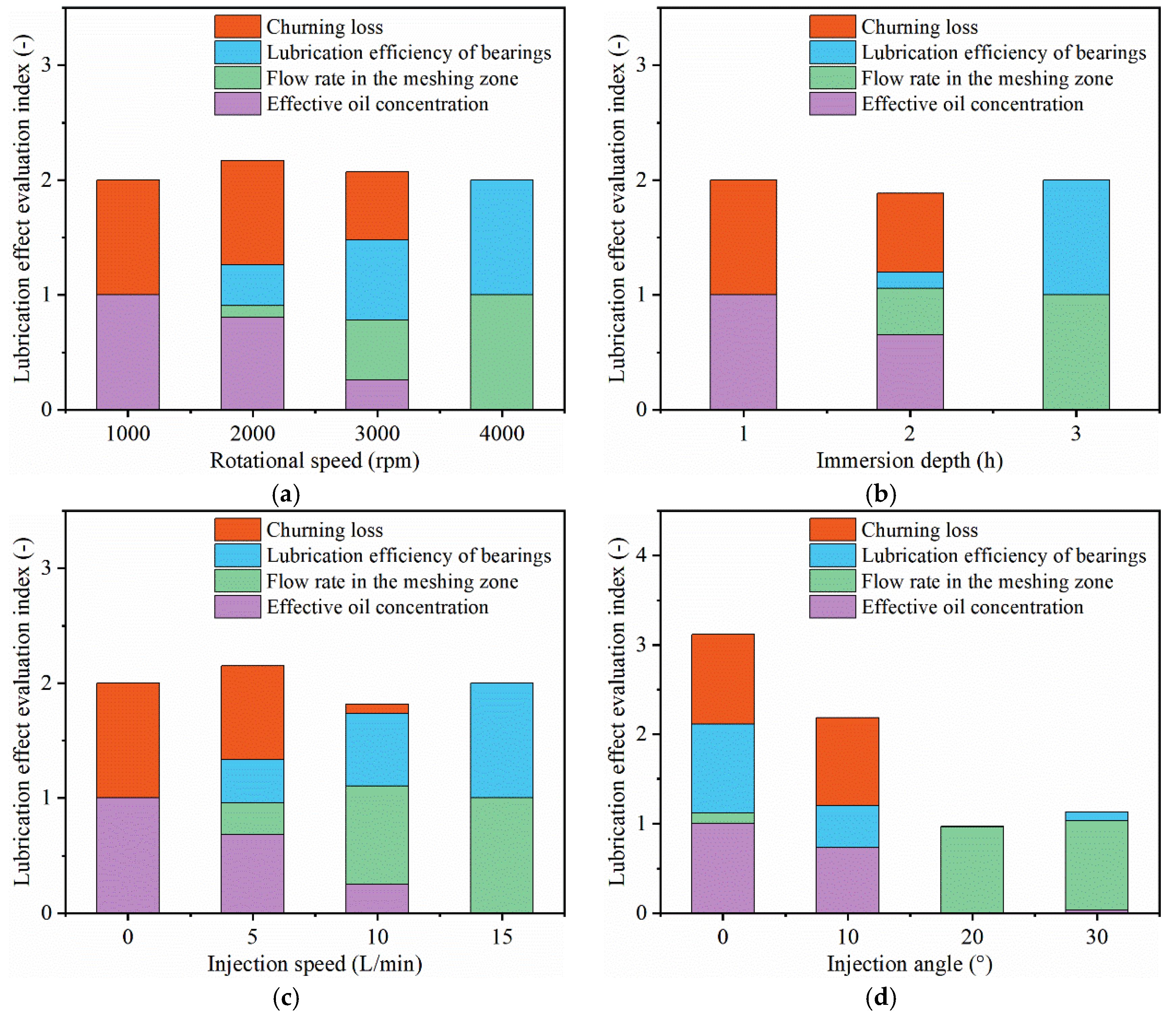 Lubricants 12 00283 g014