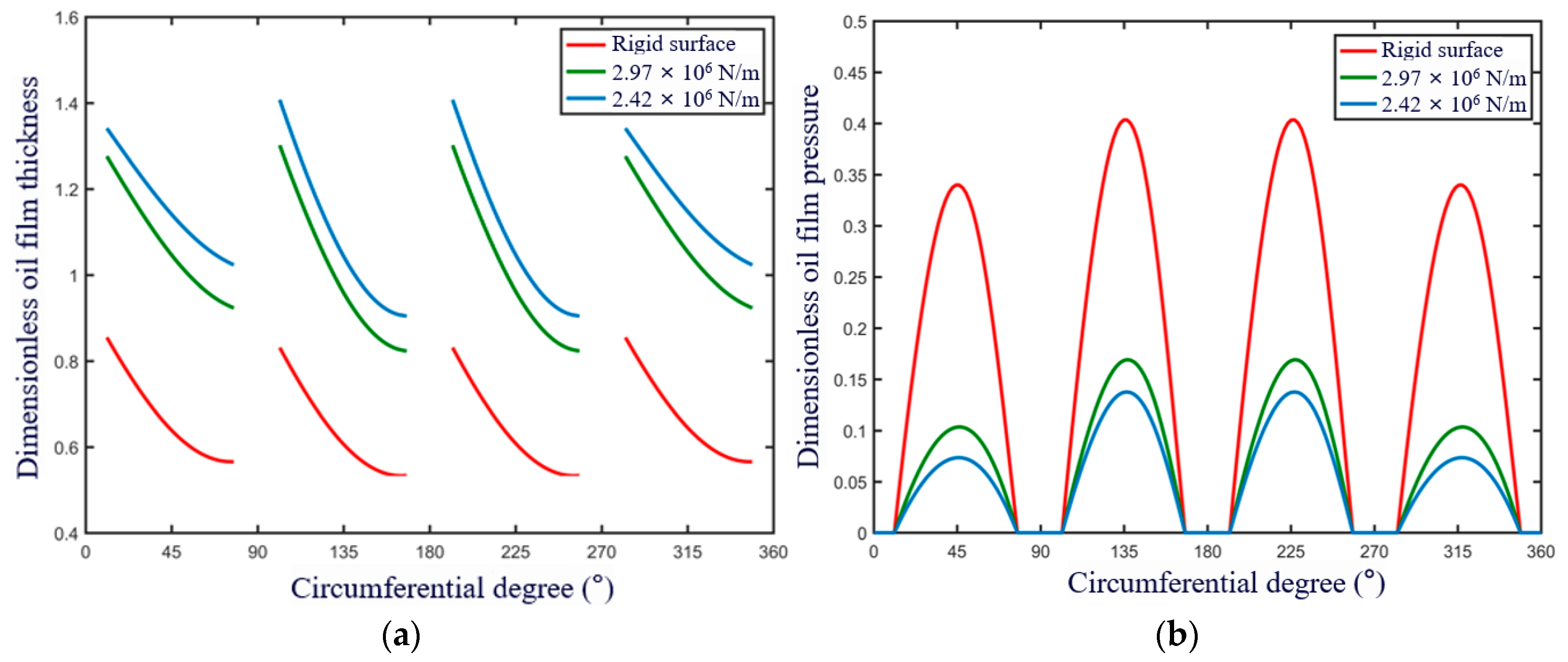 Lubricants 12 00284 g007