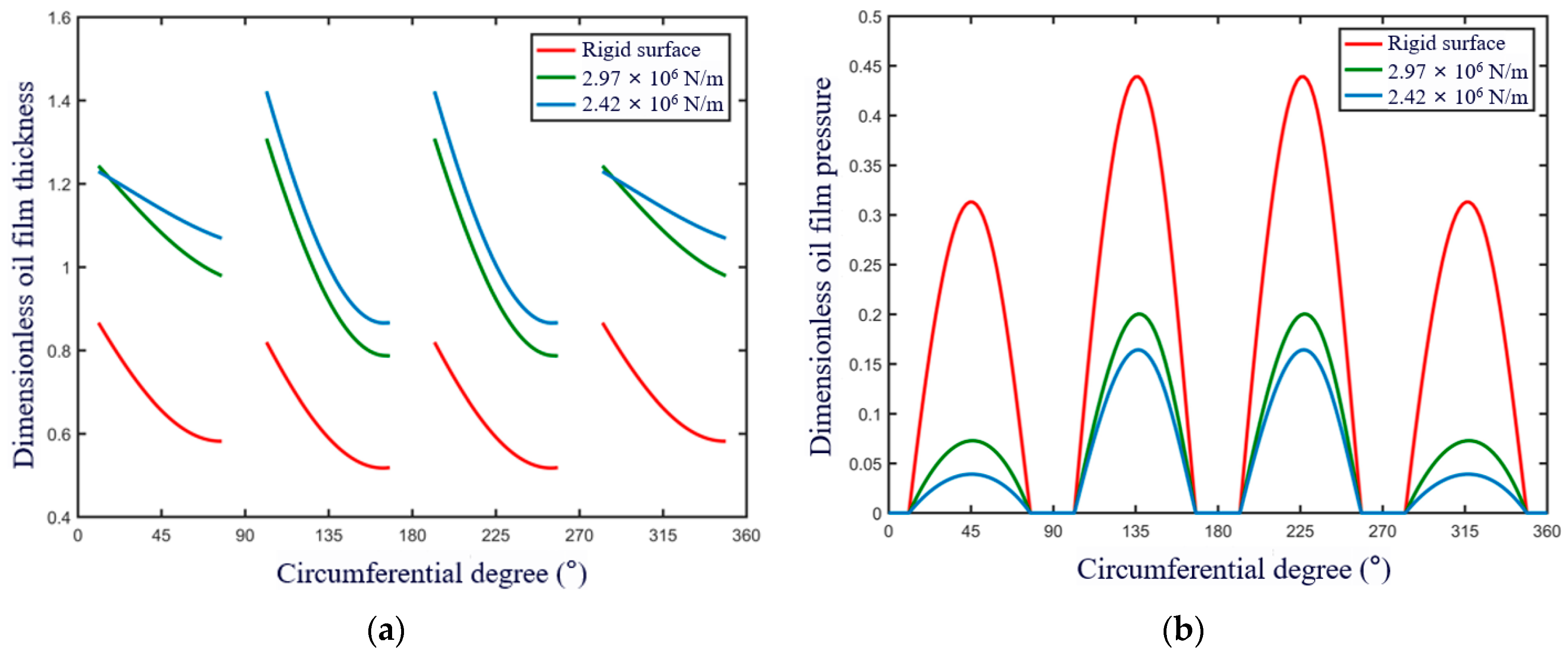 Lubricants 12 00284 g009
