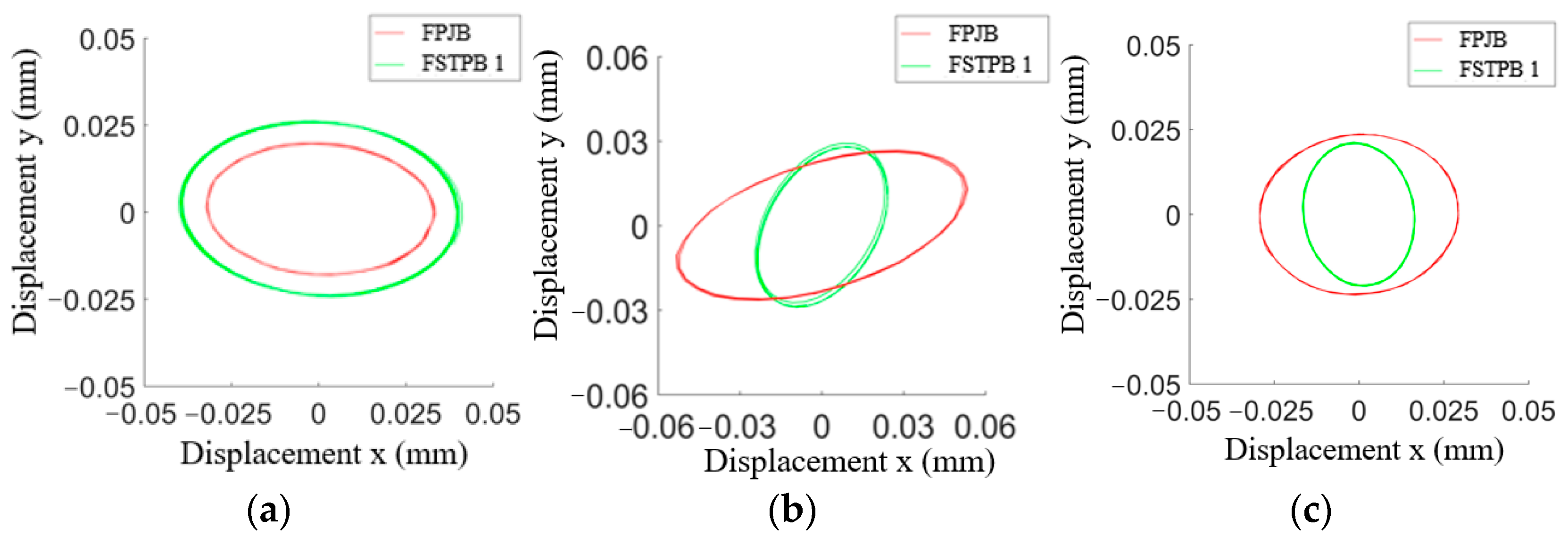 Lubricants 12 00284 g013