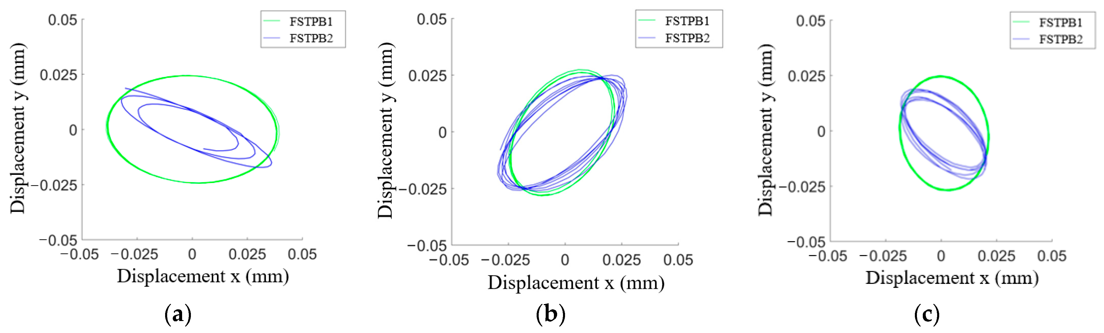 Lubricants 12 00284 g015