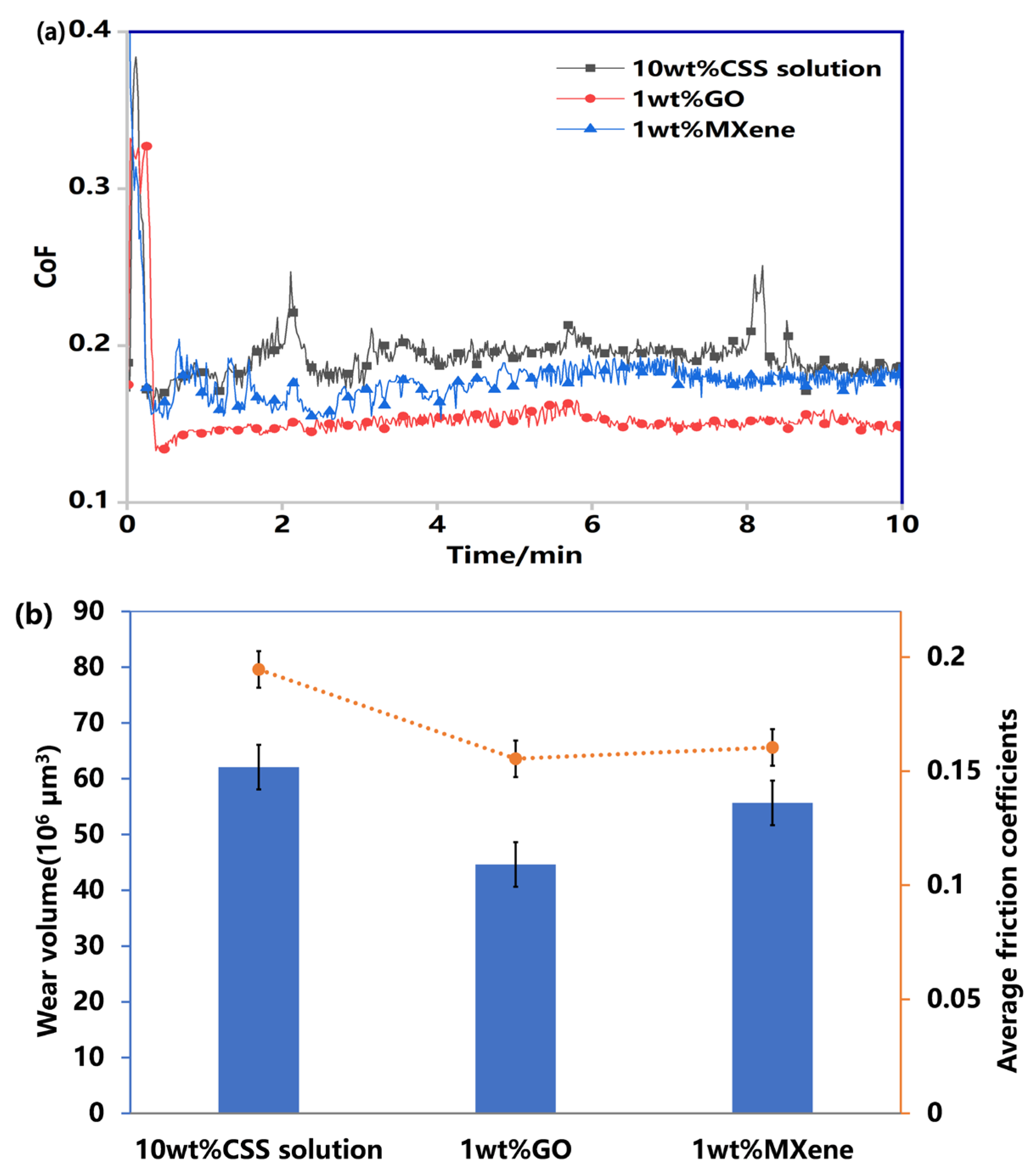 Lubricants 12 00285 g003