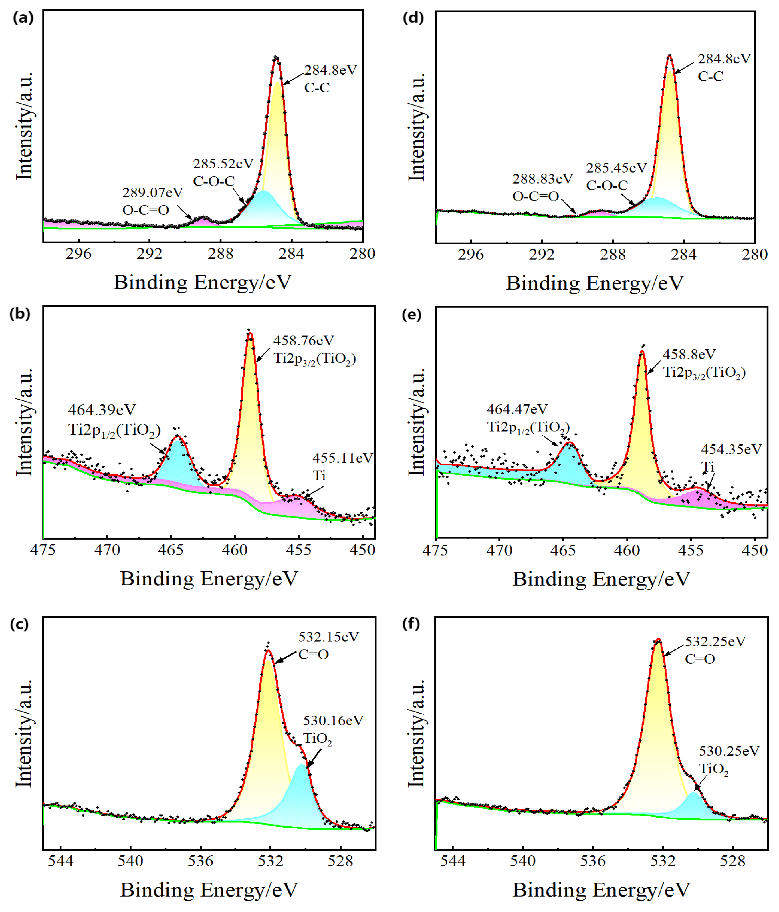 Lubricants 12 00285 g006