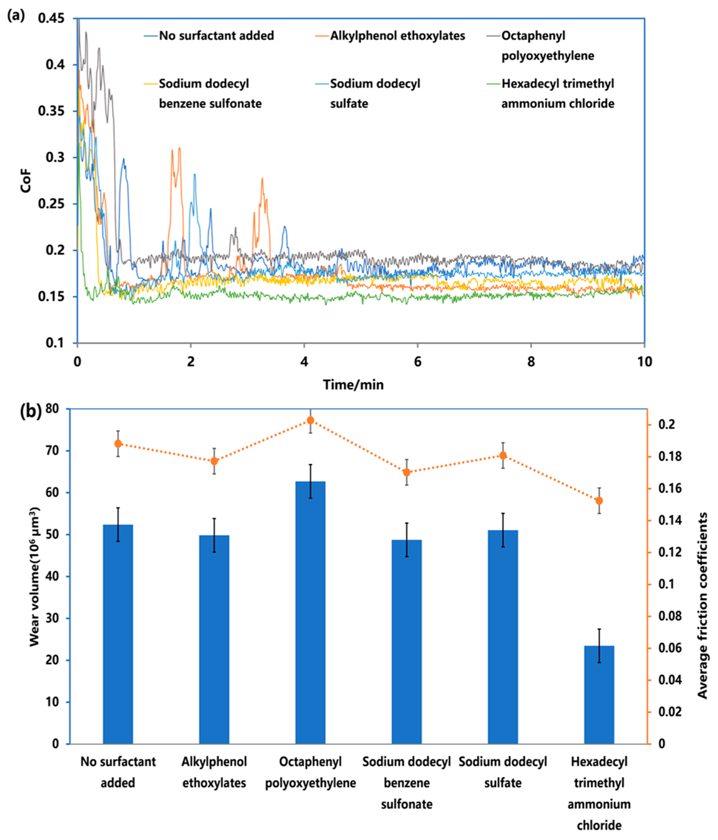 Lubricants 12 00285 g007