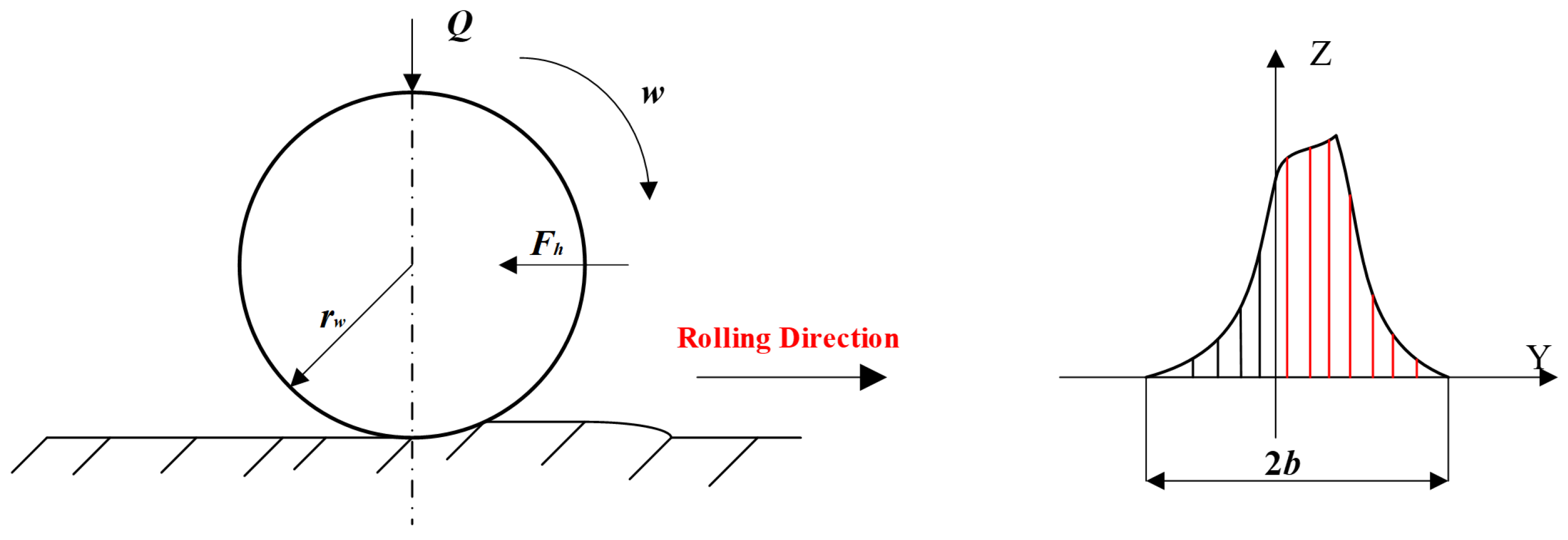 Lubricants 12 00286 g002