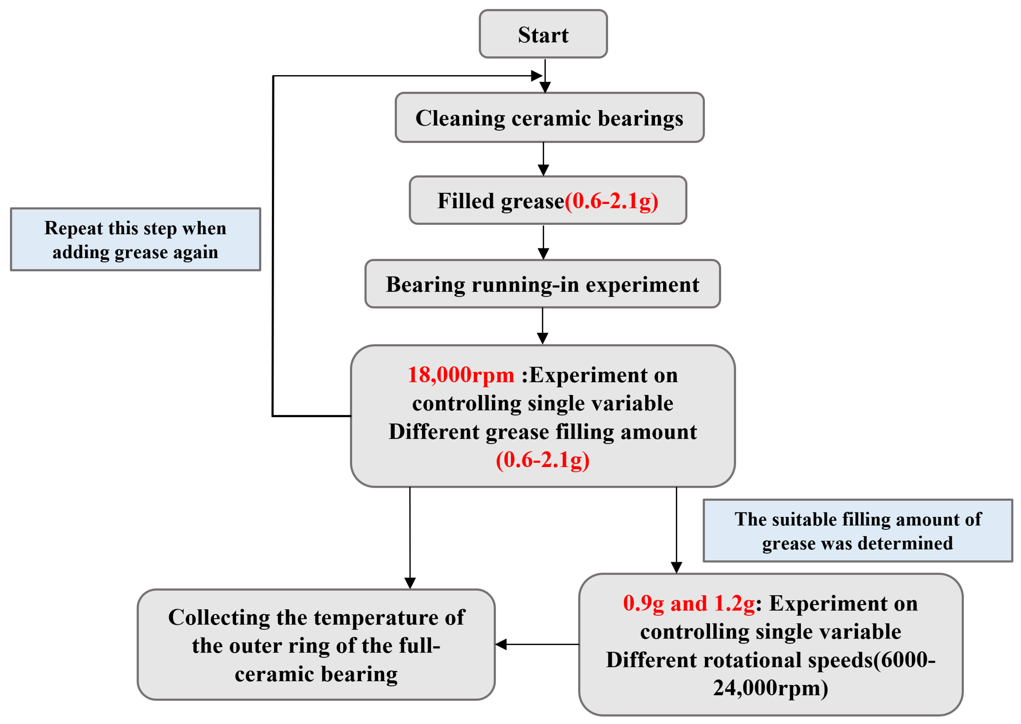 Lubricants 12 00286 g008