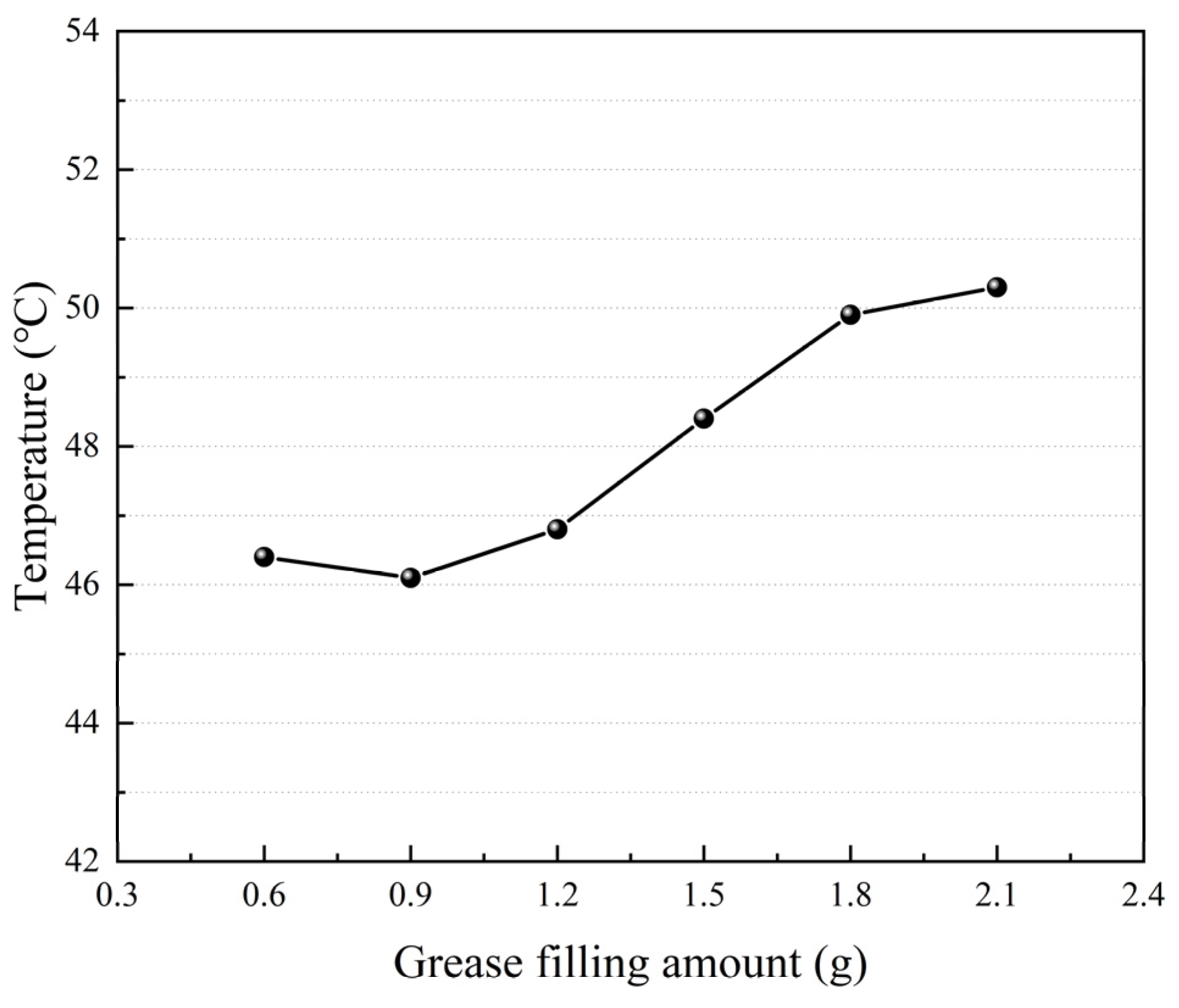 Lubricants 12 00286 g009