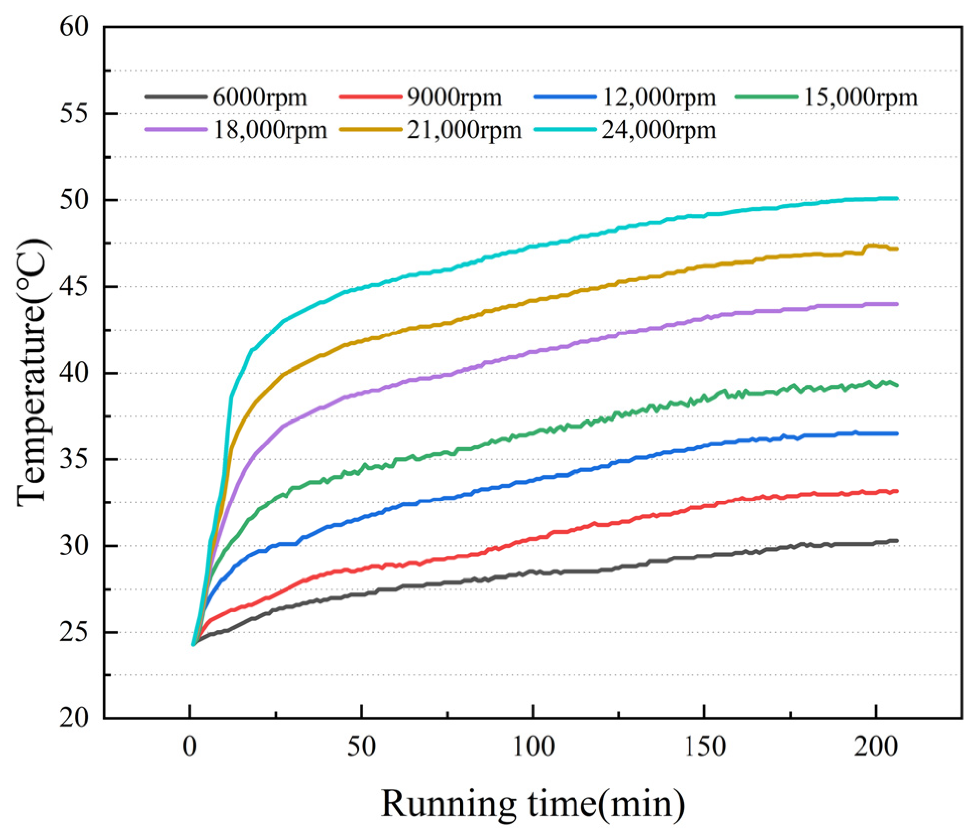 Lubricants 12 00286 g010