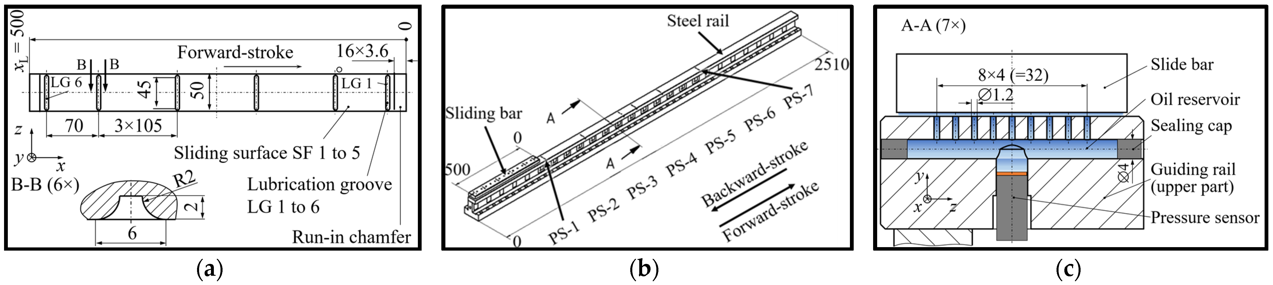 Lubricants 12 00287 g002