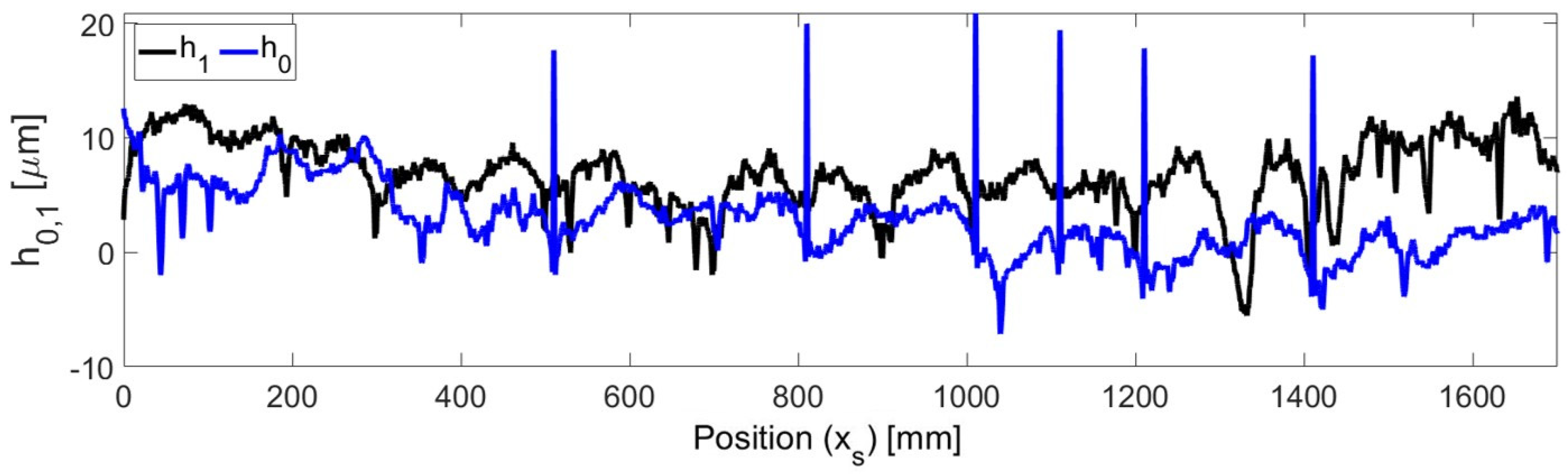 Lubricants 12 00287 g003