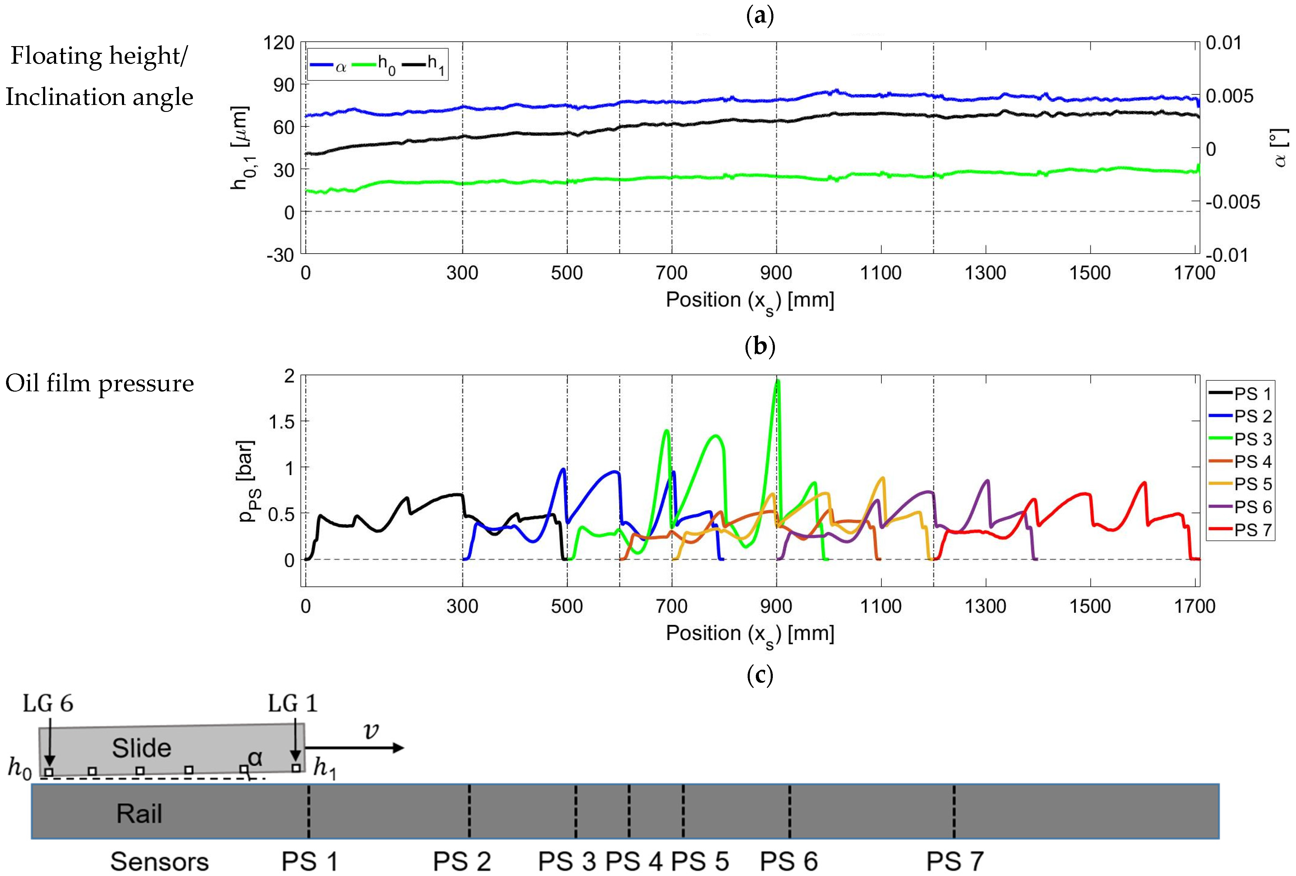 Lubricants 12 00287 g005