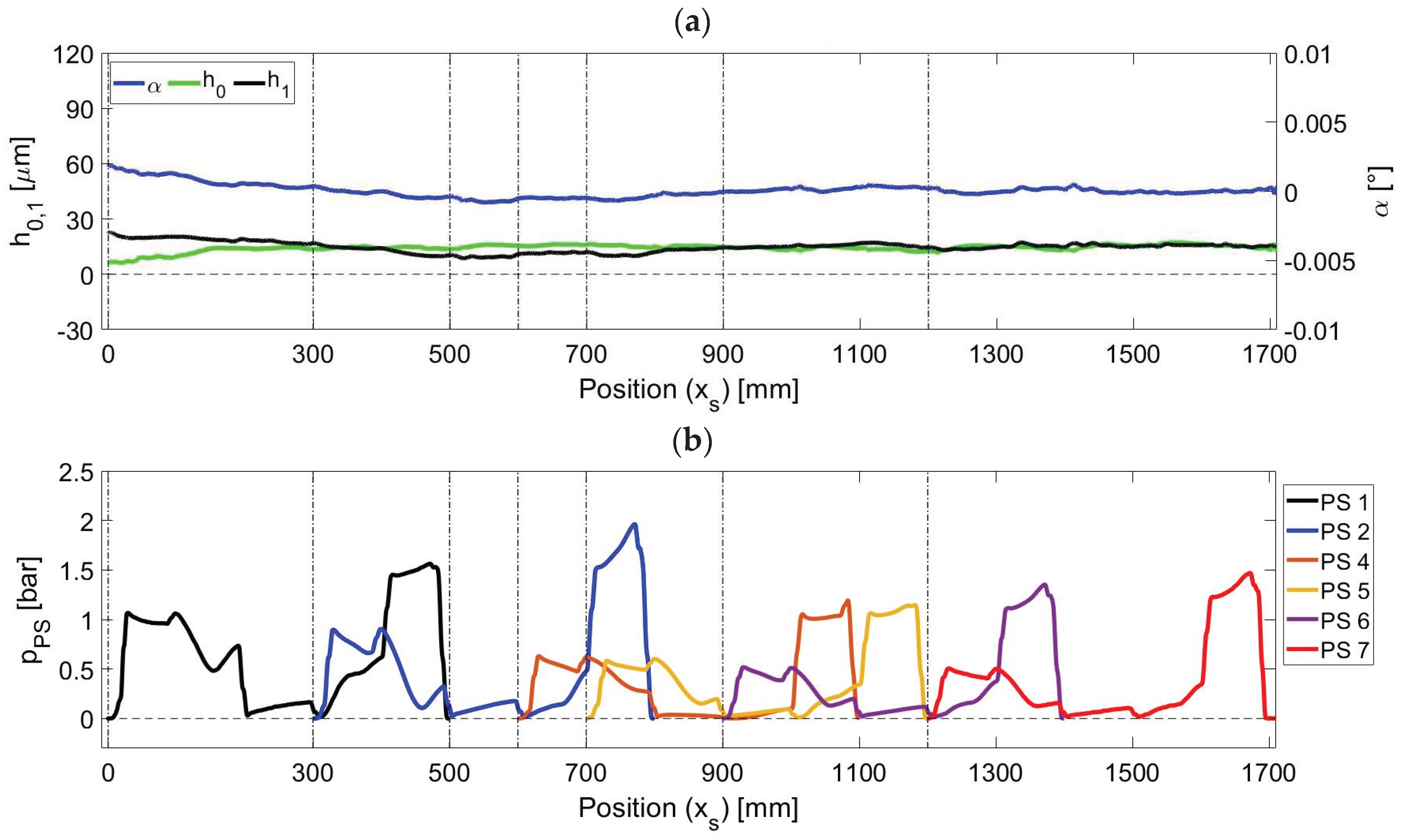 Lubricants 12 00287 g007