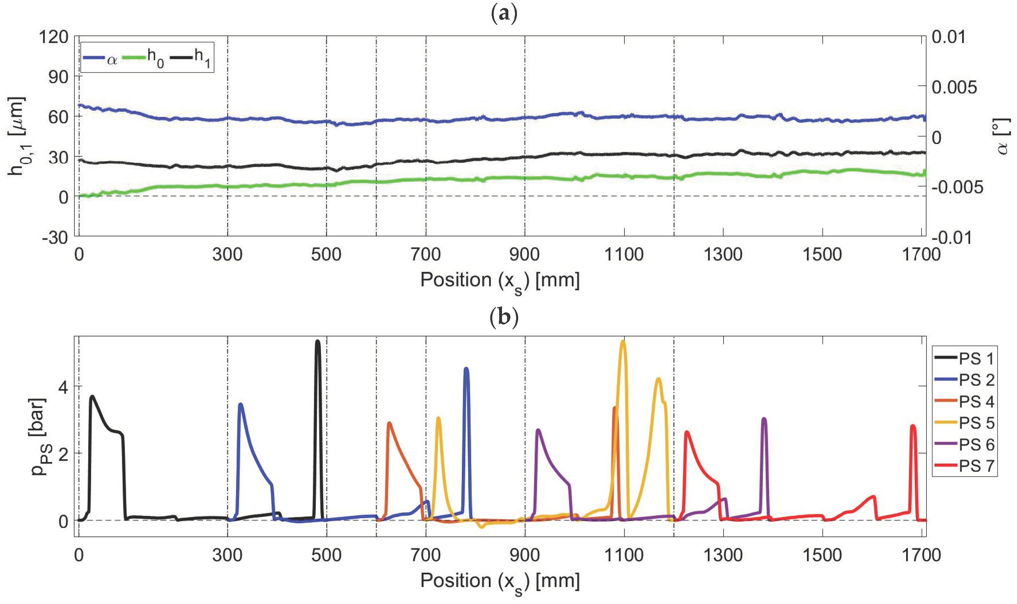 Lubricants 12 00287 g008