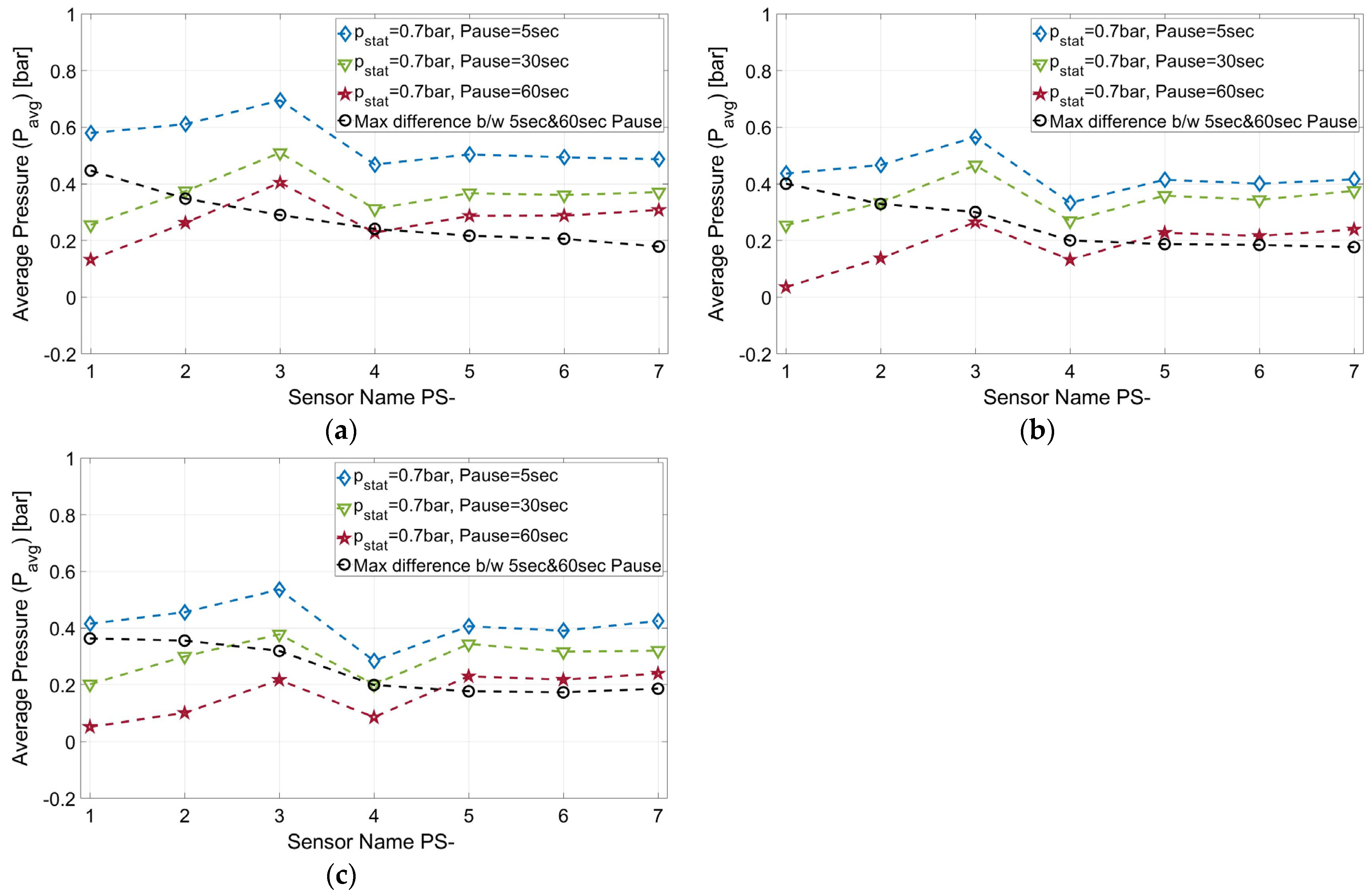 Lubricants 12 00287 g010
