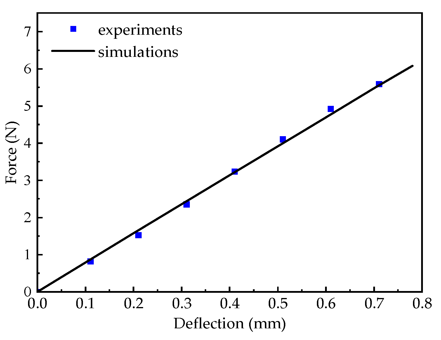 Lubricants 12 00288 g002