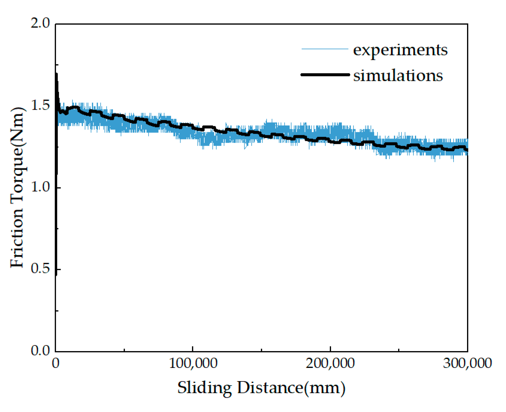 Lubricants 12 00288 g015