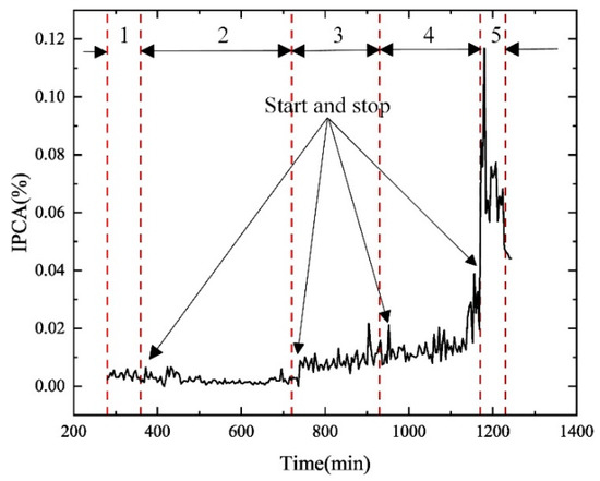 DSU-LSTM-Based Trend Prediction Method for Lubricating Oil DSU-LSTM-Based Trend Prediction Method for Lubricating Oil